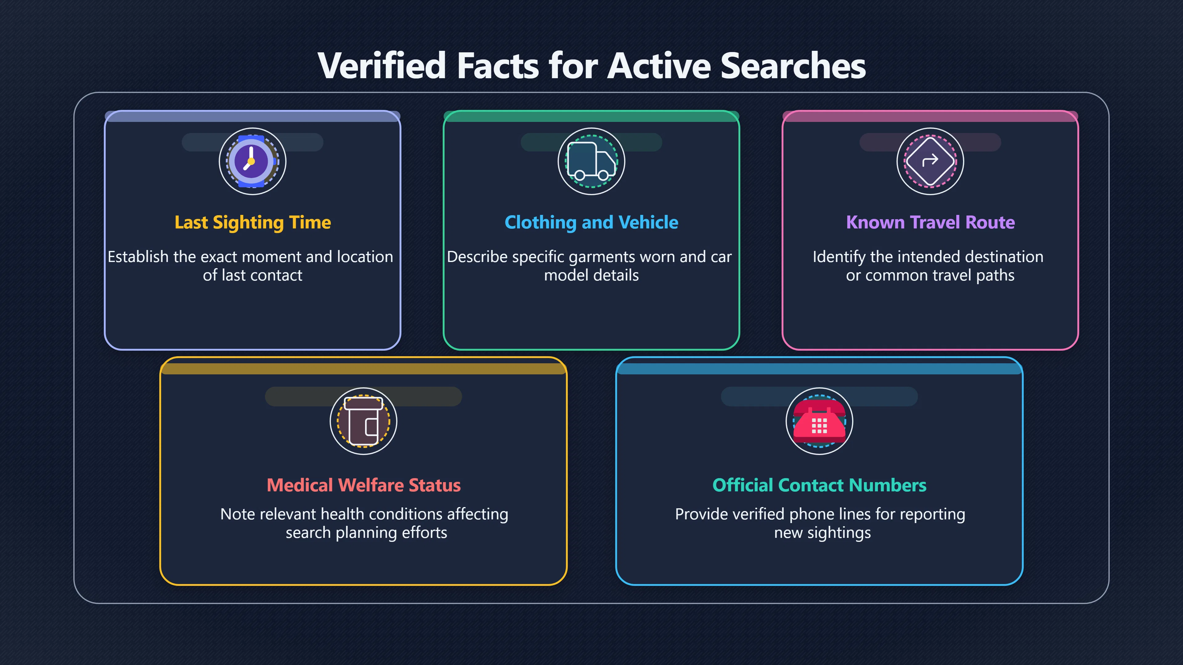 Overview image for What Actually Helps When Someone Is Missing