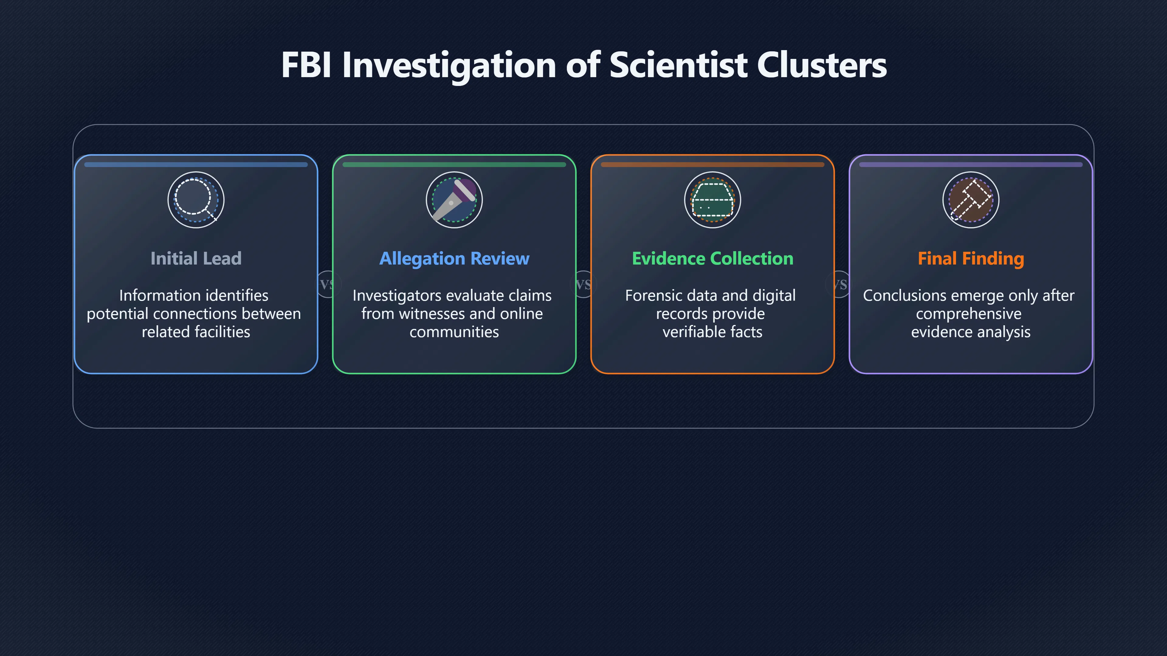 Overview image for Possible Links Are Not Proven Links