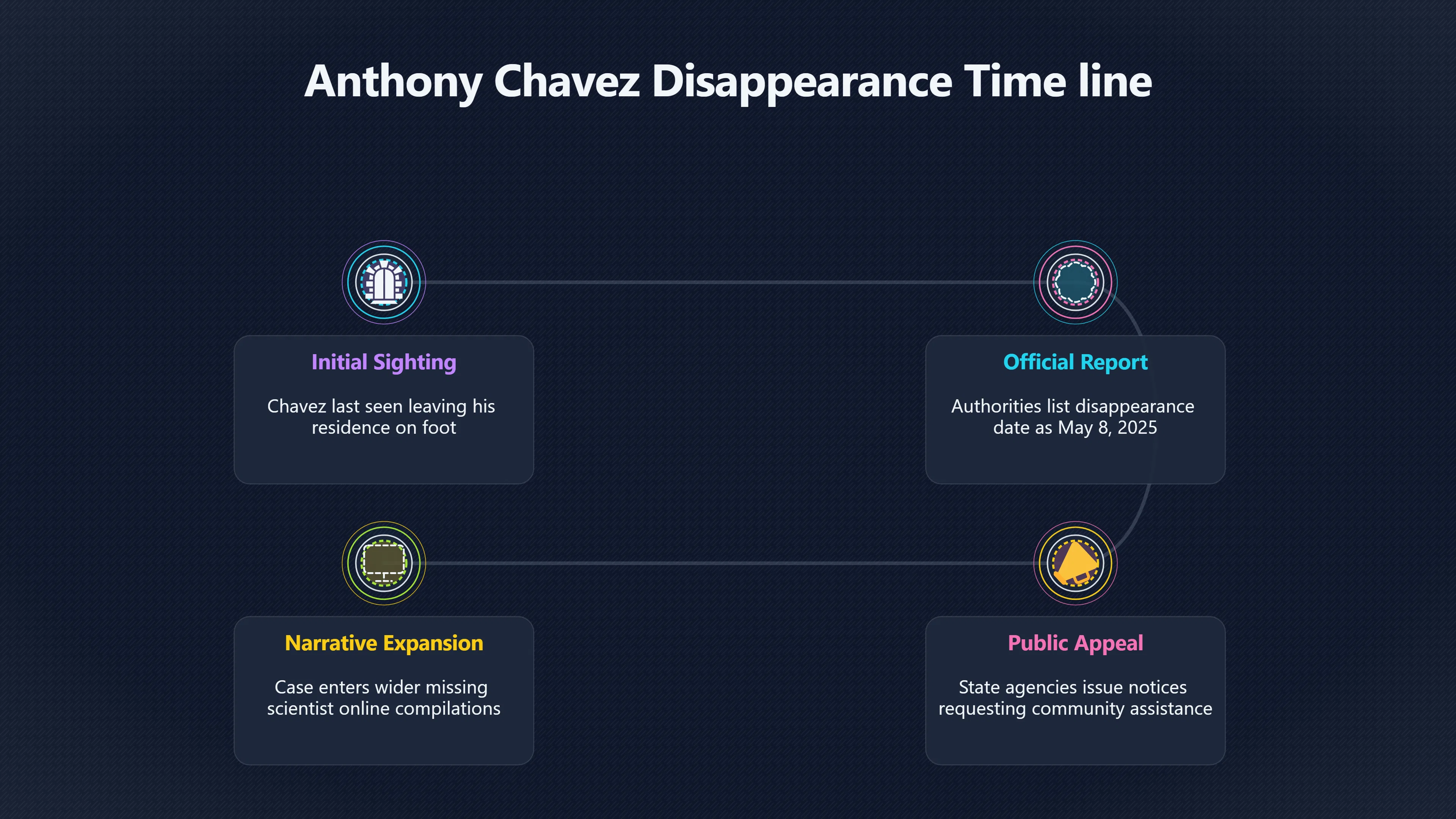 Overview image for What the Anthony Chavez Case Really Shows