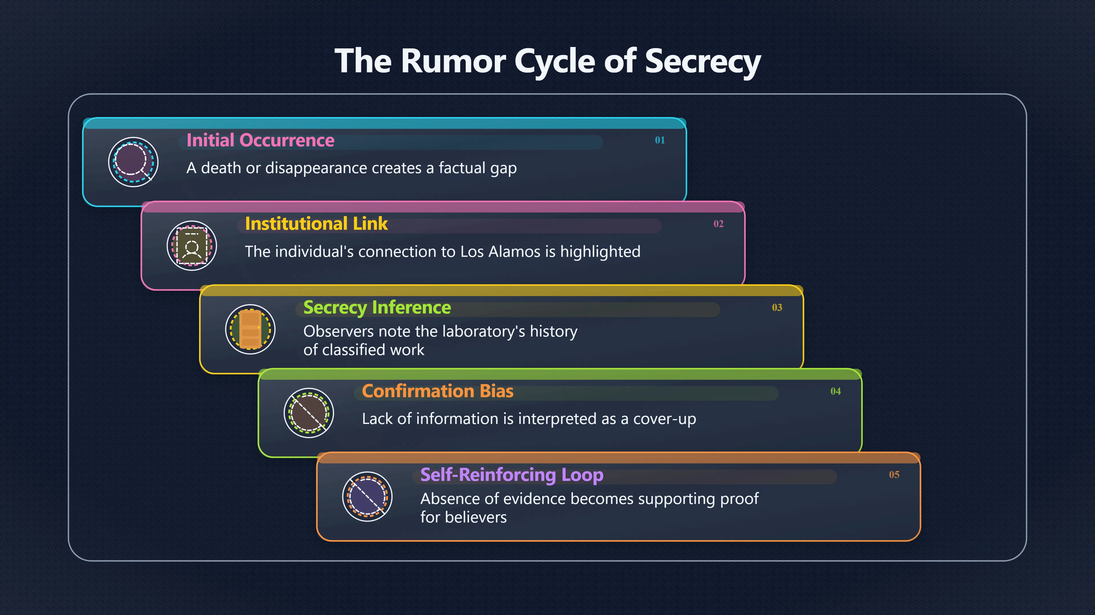 Overview image for How Real Secrecy Fuels Bigger Suspicions