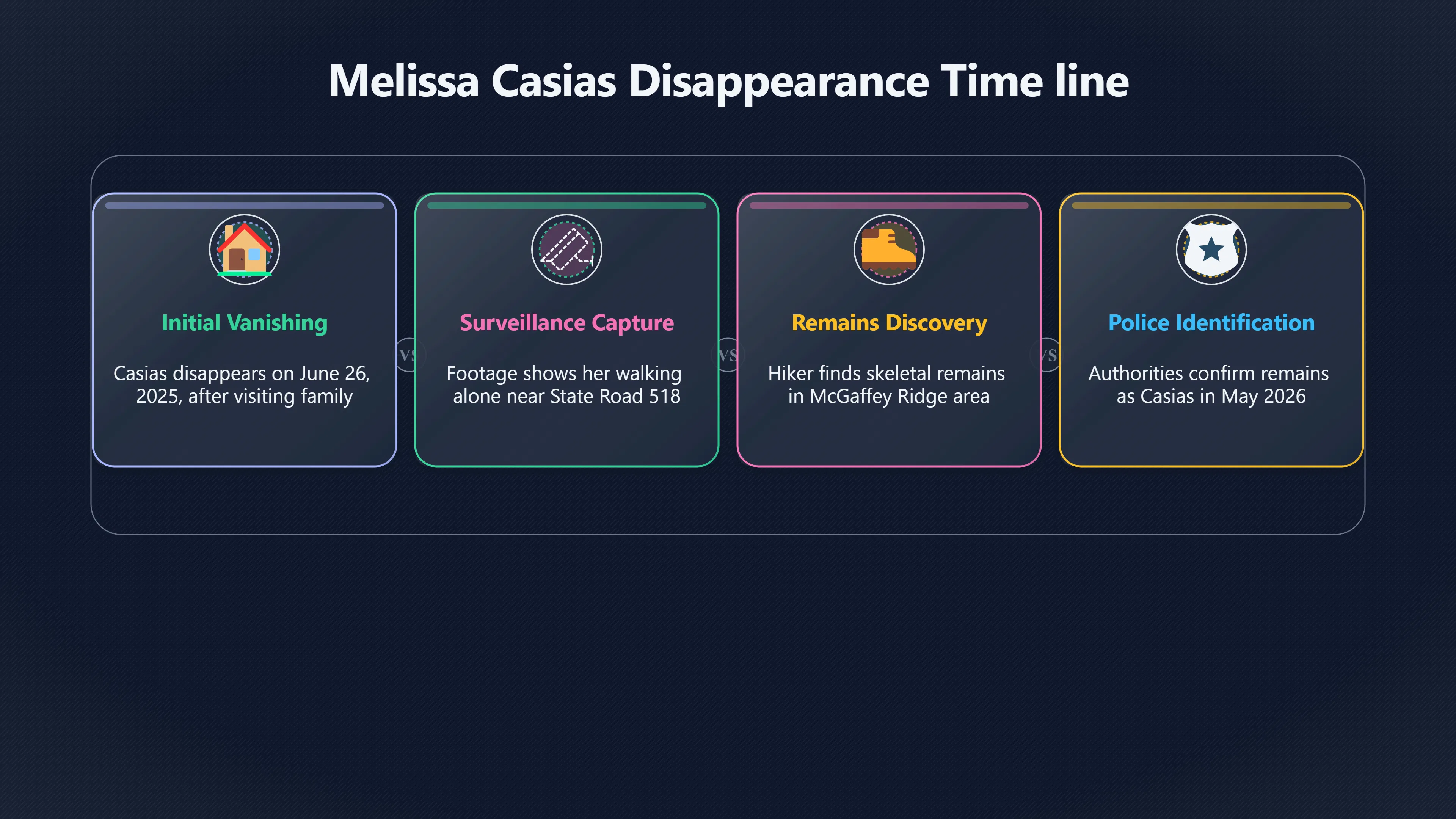 Overview image for Why Melissa Casias Became a Rumor Magnet