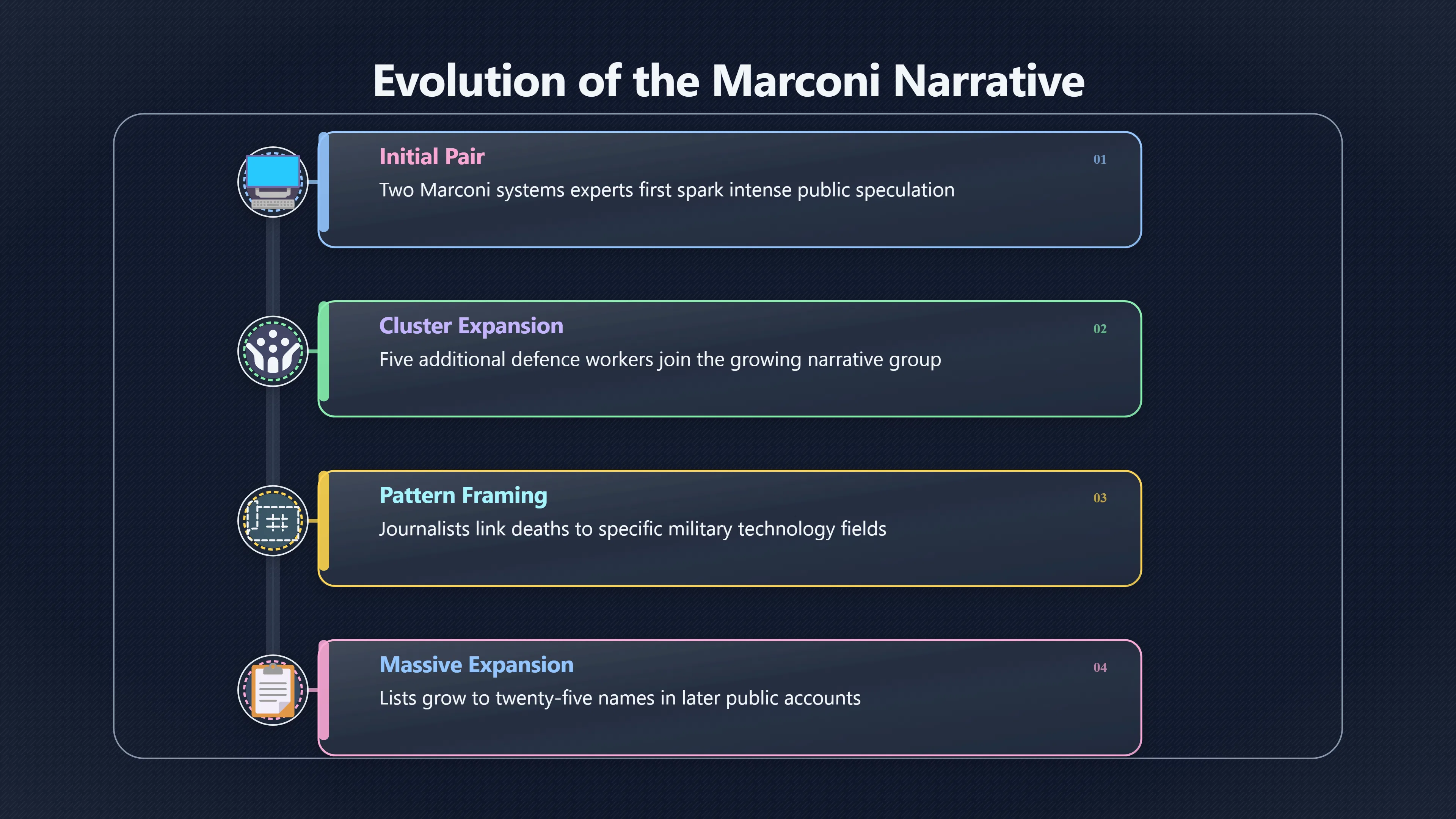 Overview image for How Reporting Built the Marconi Pattern