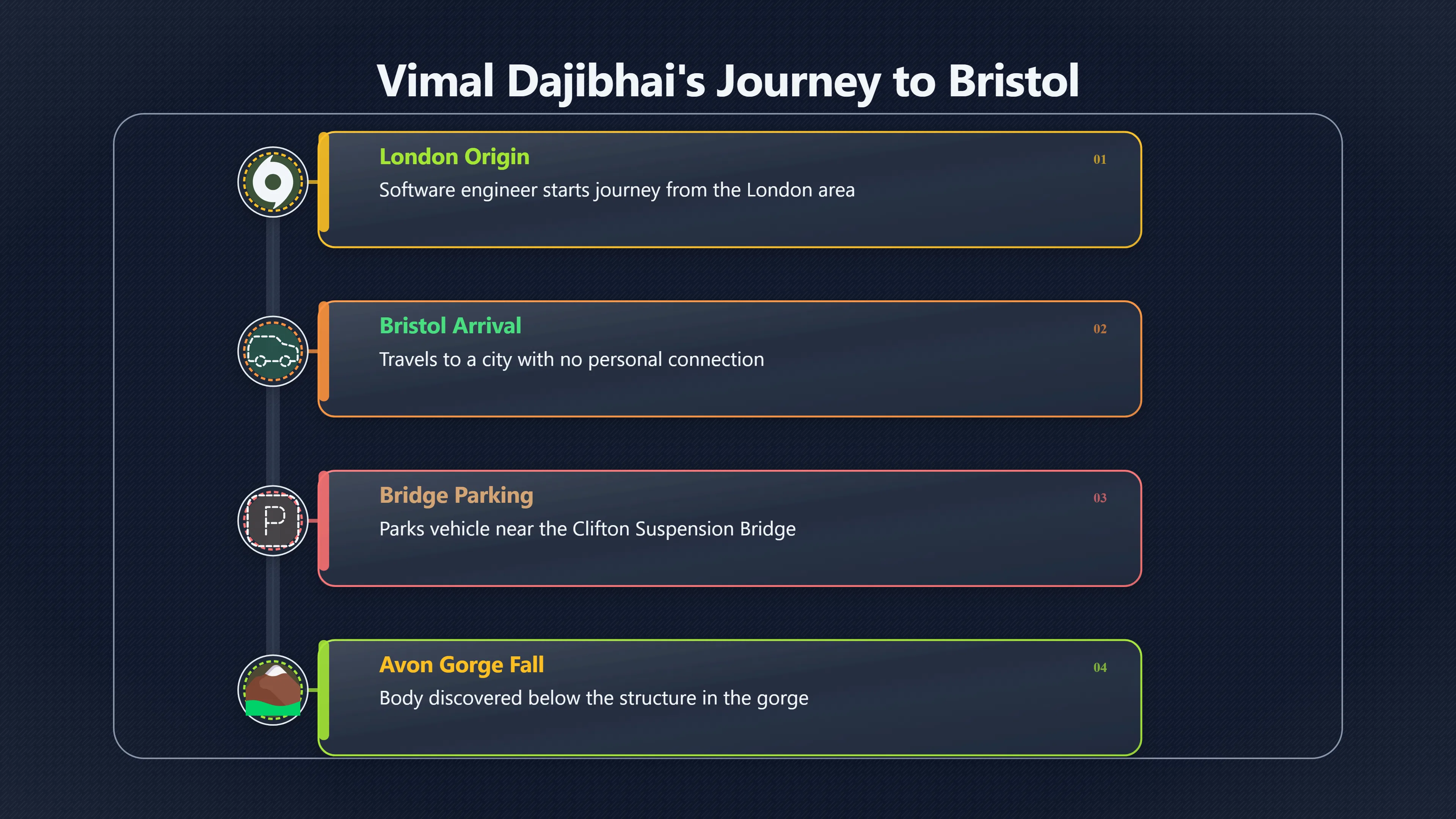 Overview image for Why Vimal Dajibhai Became a Marconi Mystery