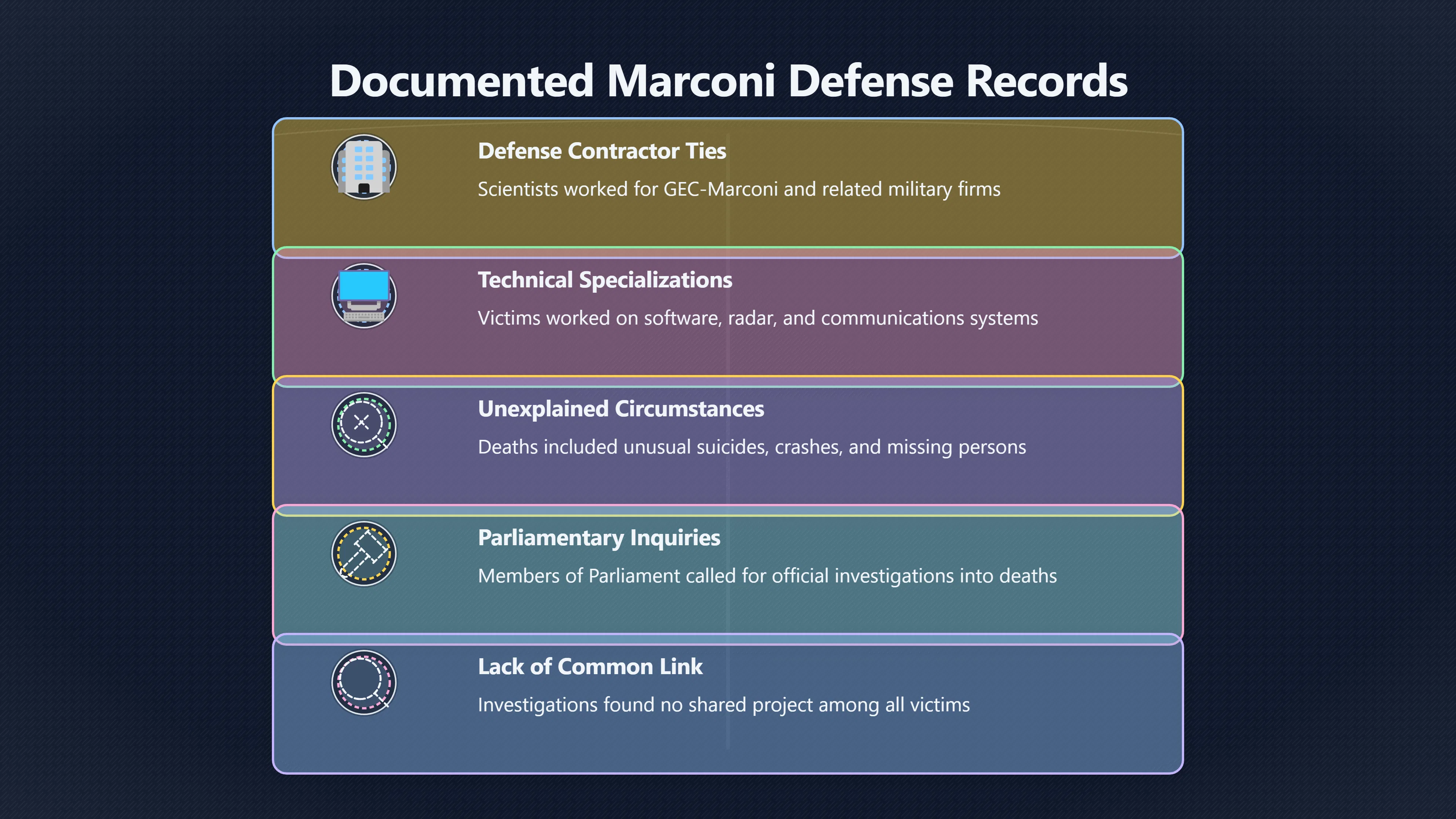 Overview image for How Marconi Became a UFO Death Template
