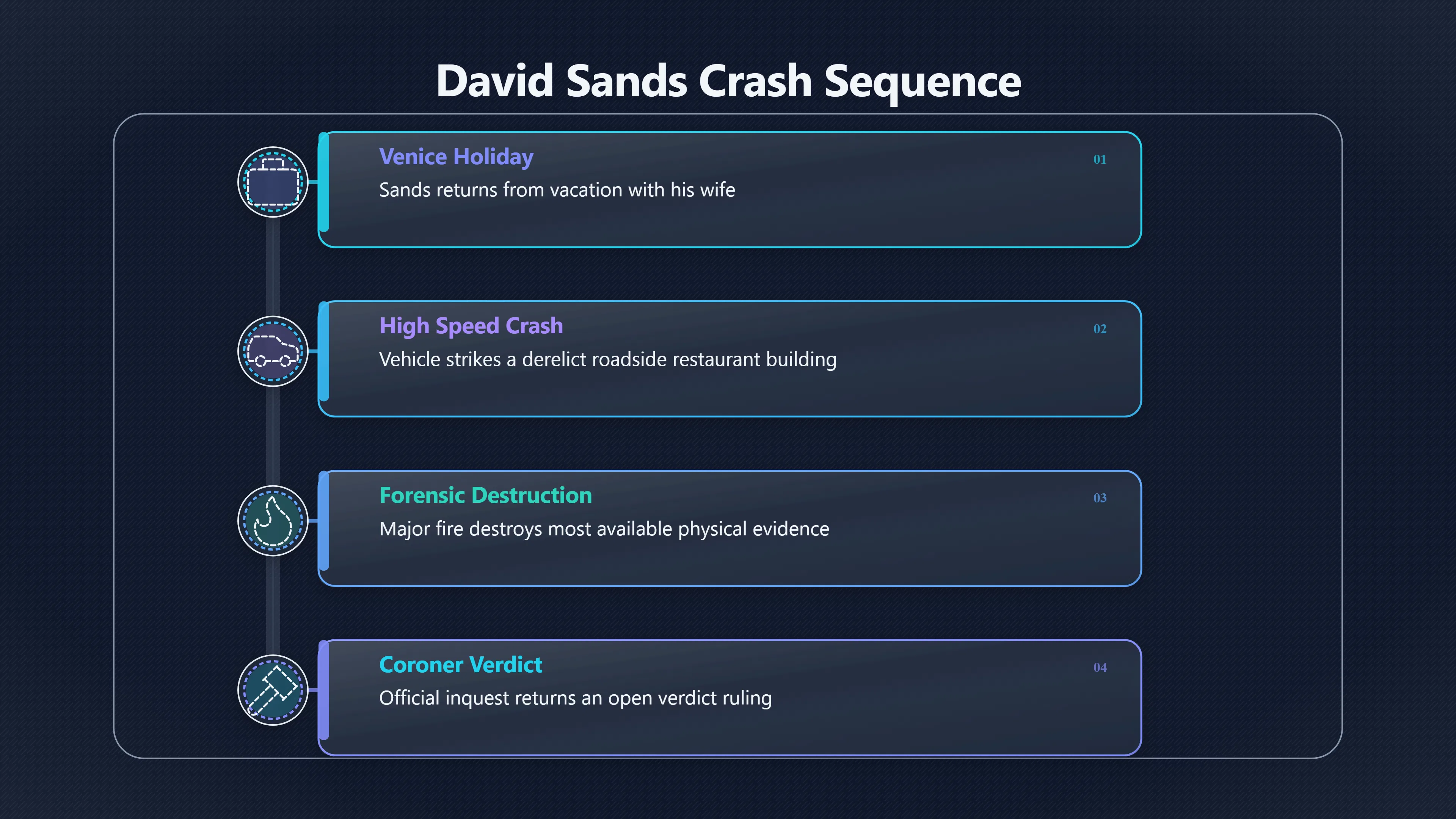 Overview image for What an Open Verdict Really Means