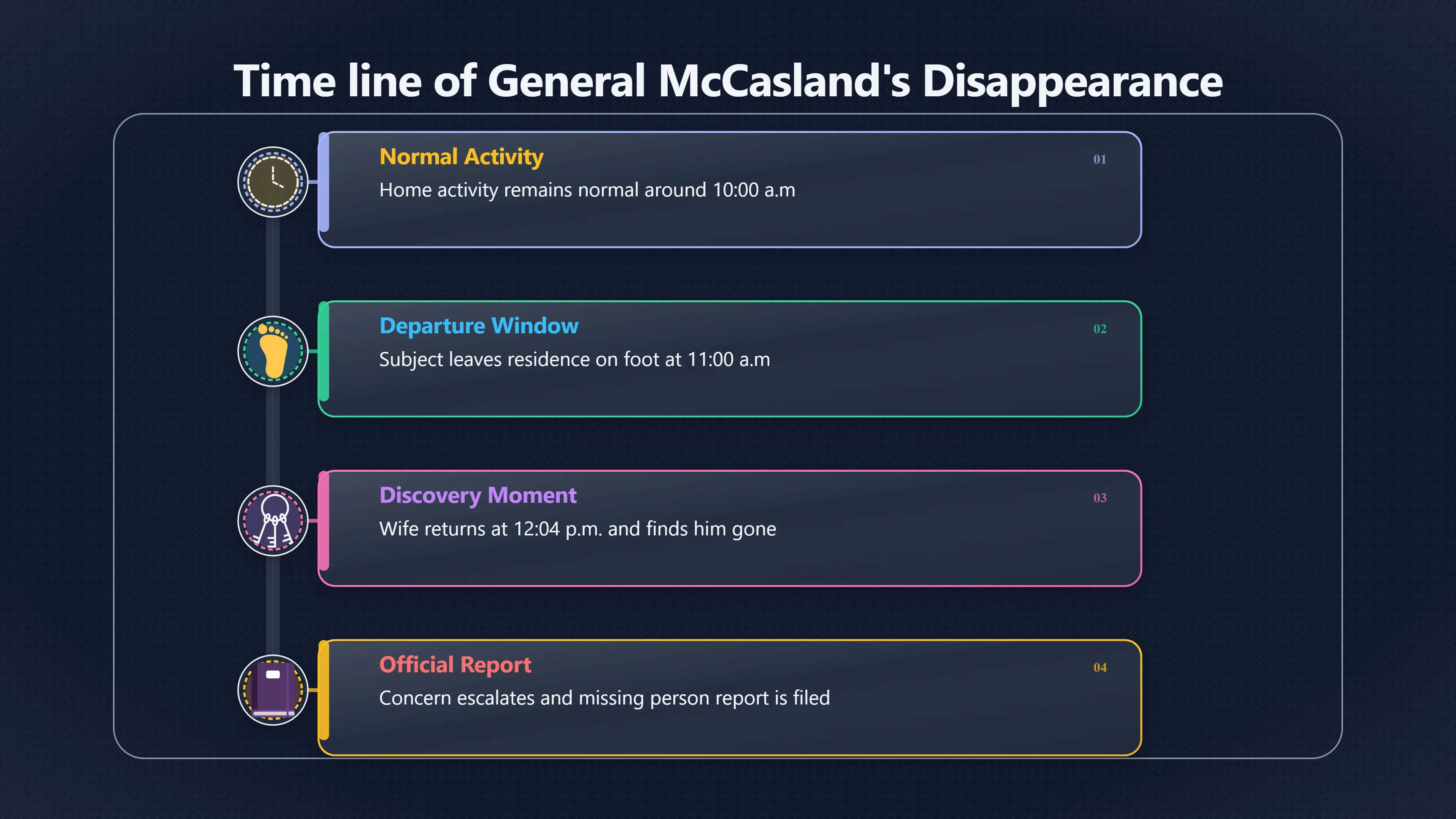 Overview image for What Actually Happened When Mc Casland Vanished?