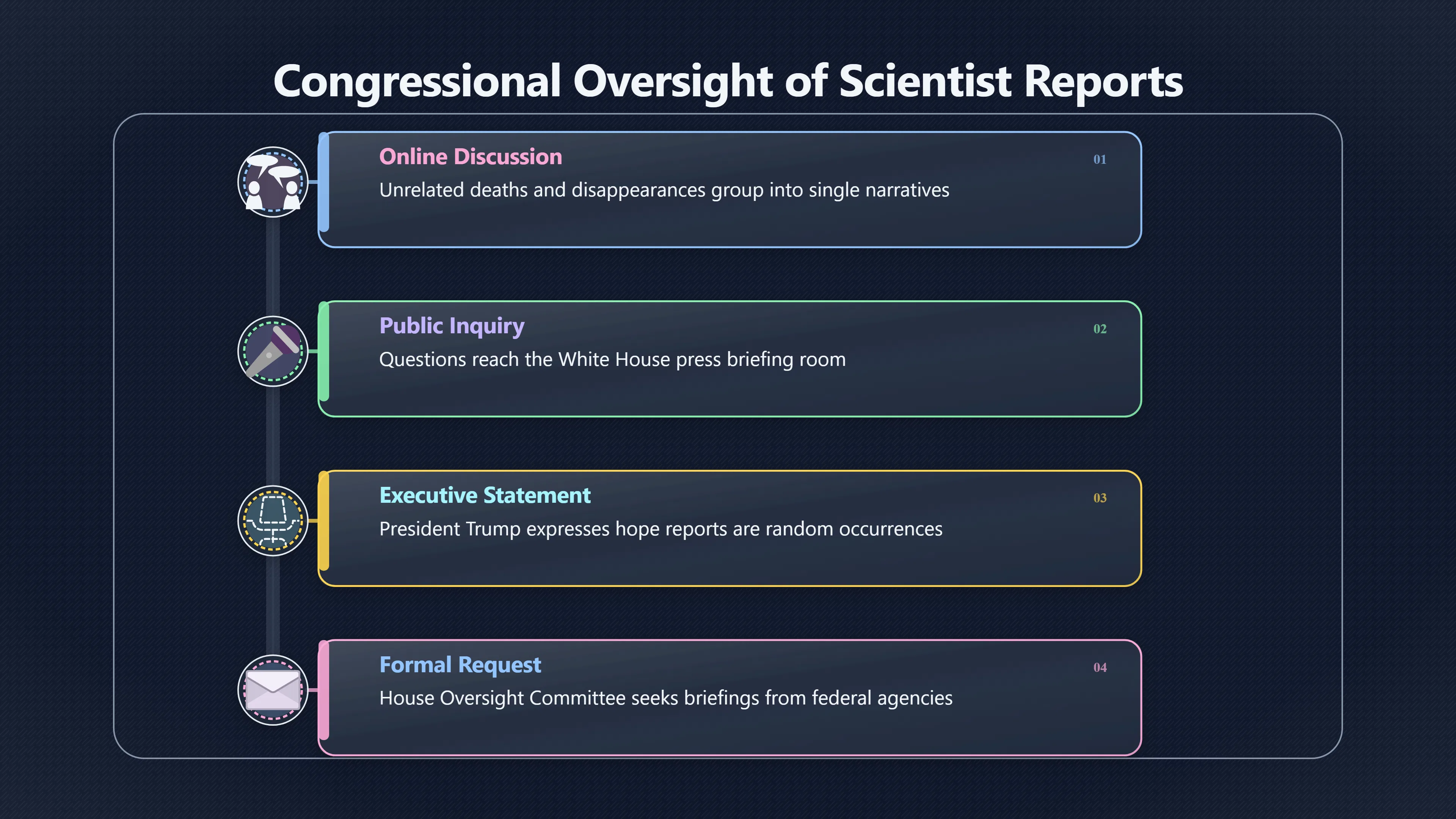 Overview image for How Congress Turned Rumor Into Review