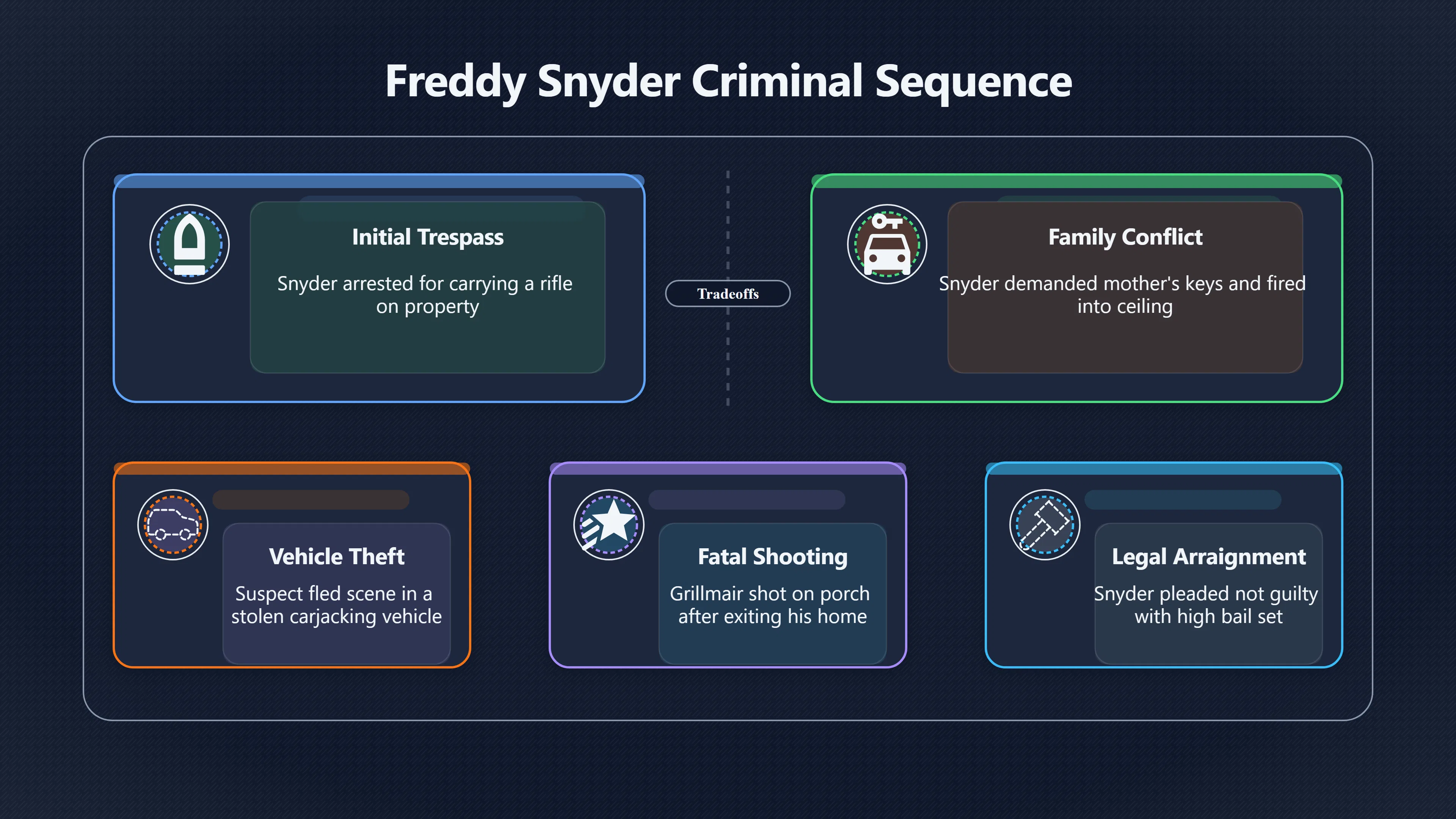 Overview image for What Grillmair's Case Does to the Theory