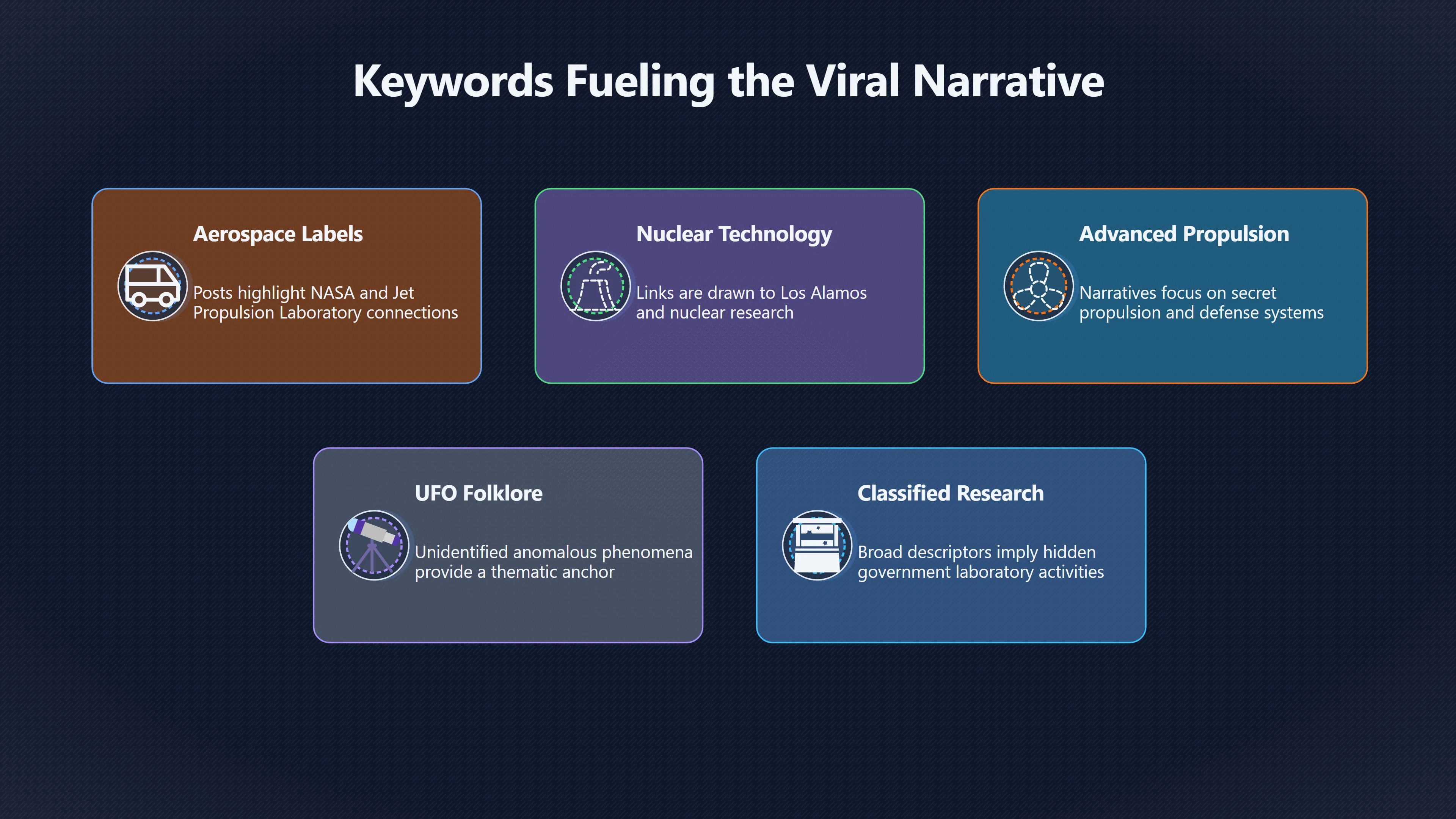 Overview image for How the Viral List Made a Pattern