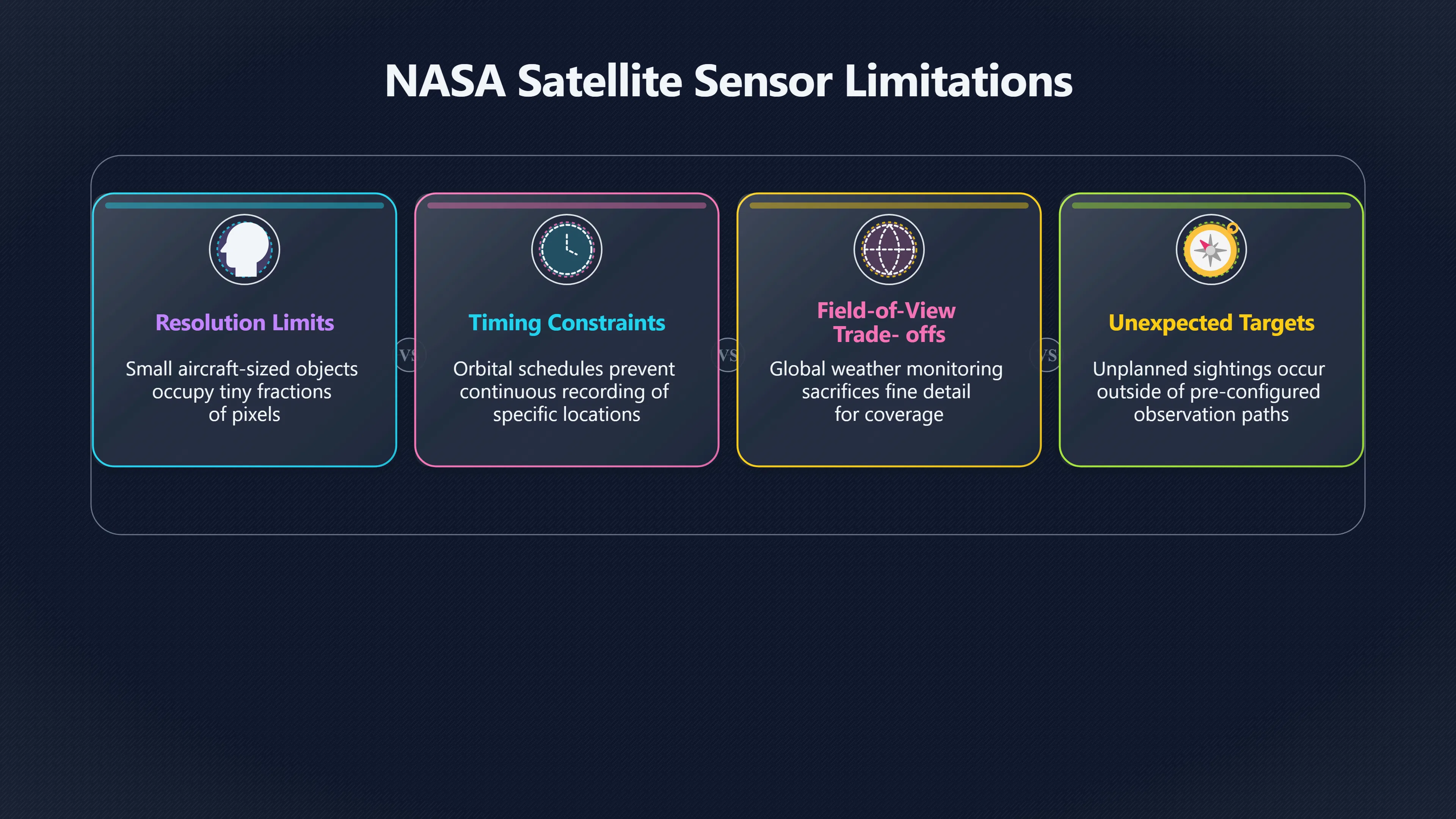 Overview image for Can Satellites Settle UFO Sightings?