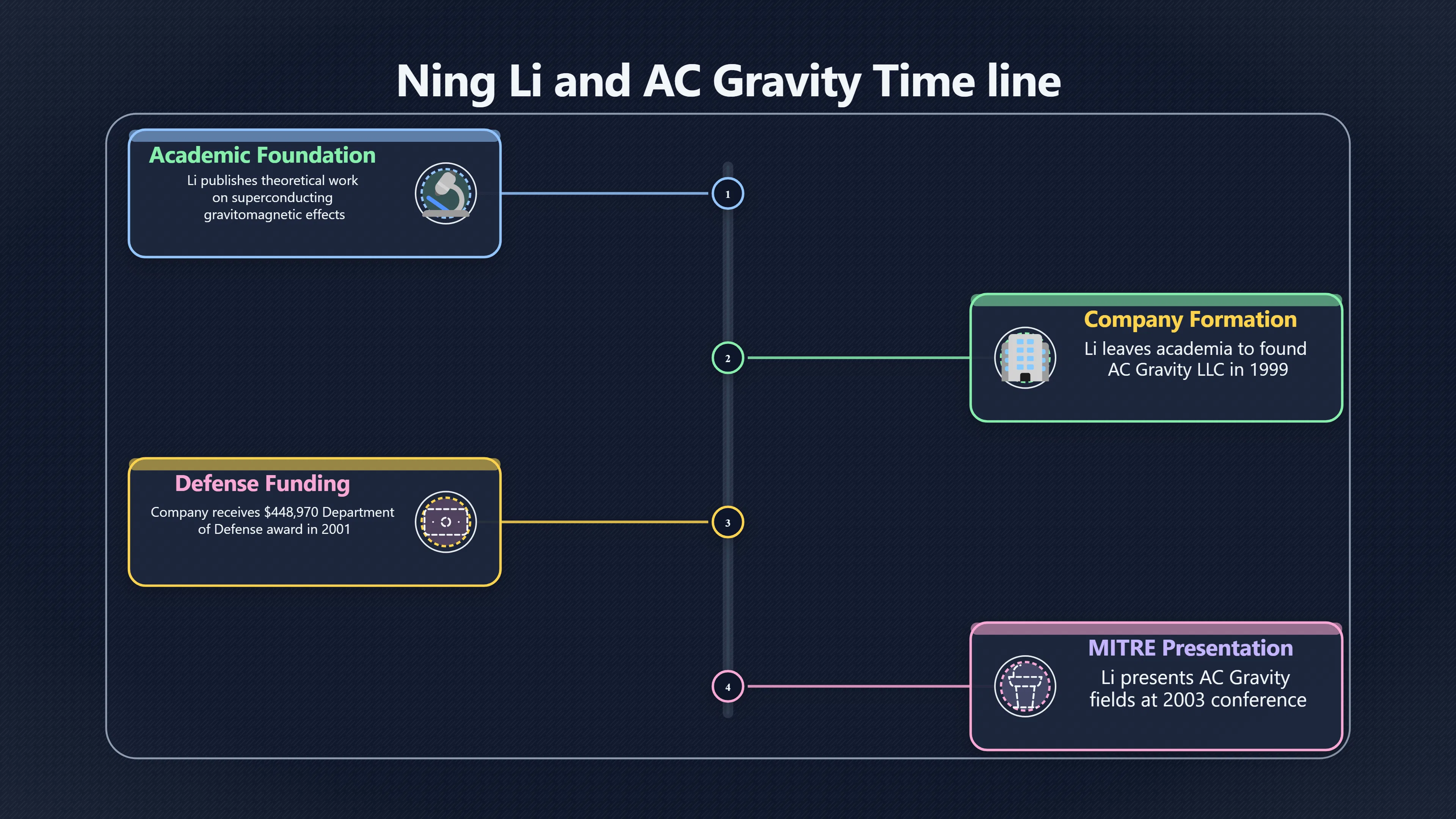 Overview image for What Happened After AC Gravity Went Quiet?