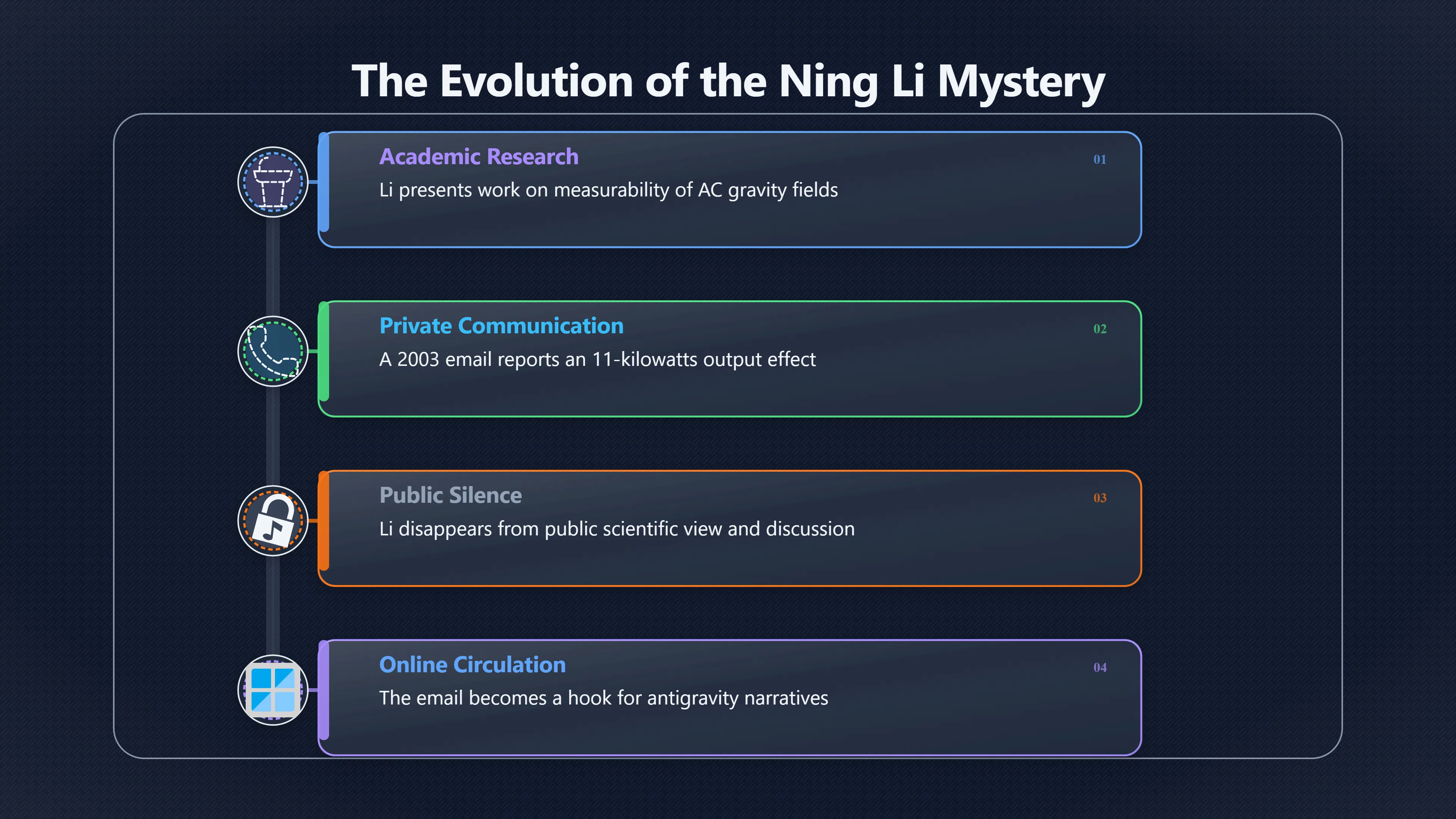 Overview image for Why the 2003 Email Became a Mystery Hook