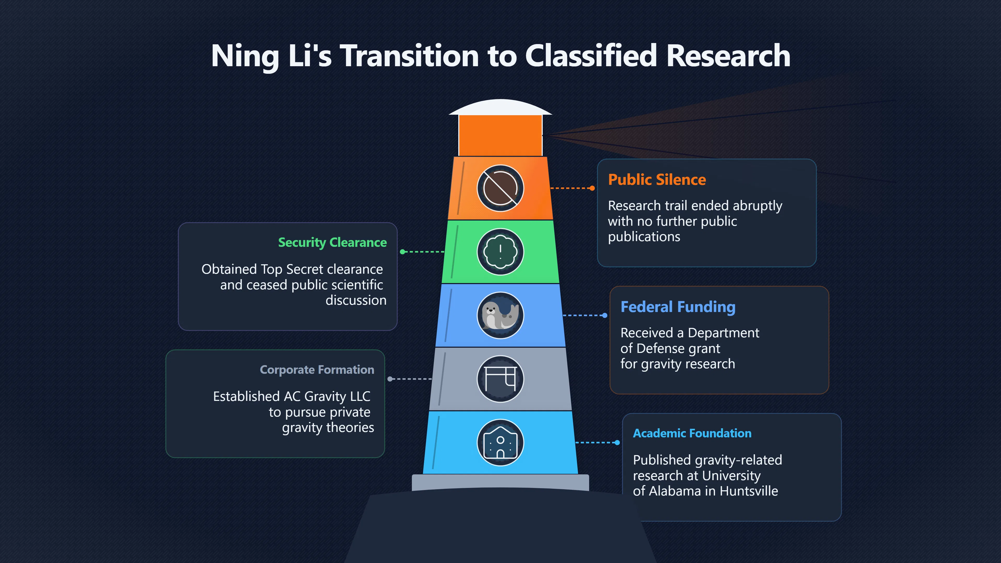 Overview image for Did Classification Explain Ning Li's Silence?