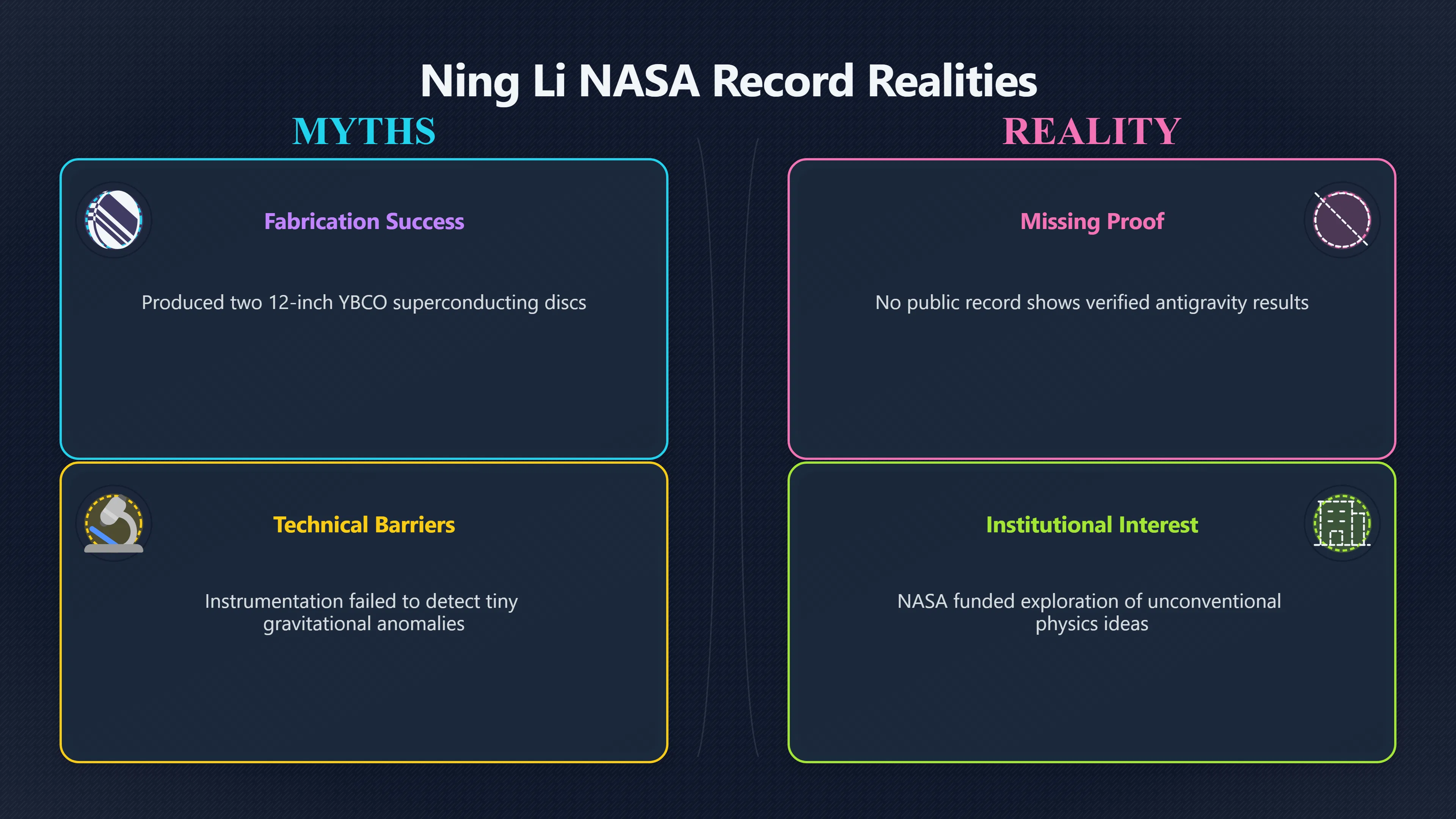 Overview image for Did NASA Records Prove Ning Li Built Antigravity?