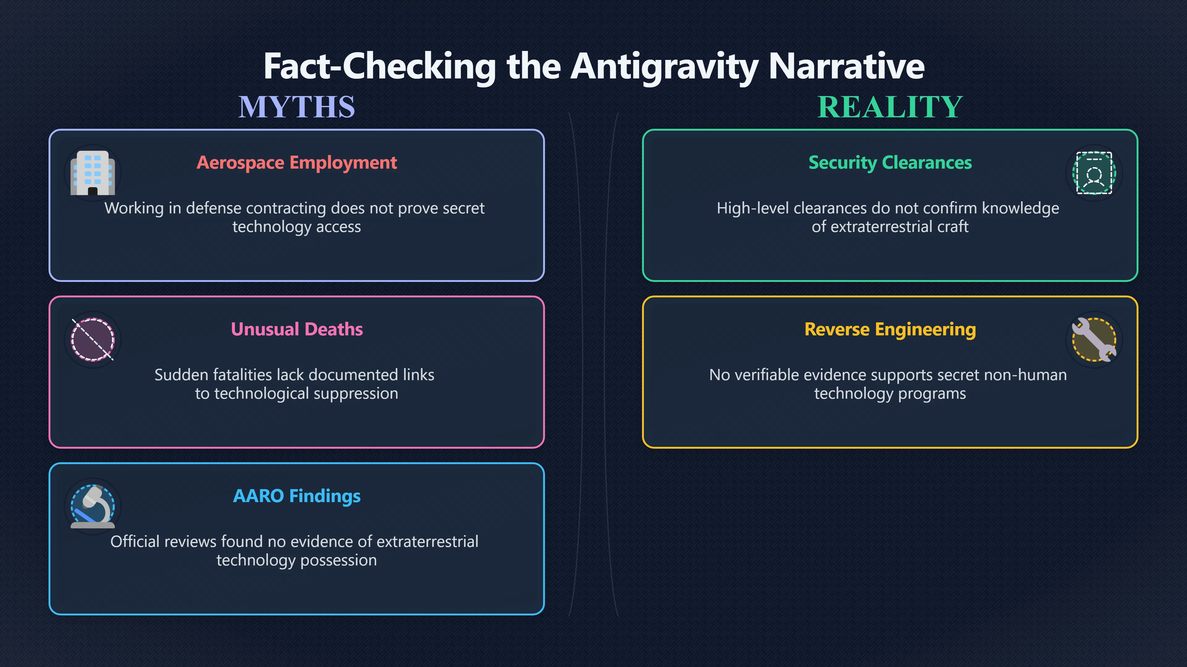 Overview image for Where Did the Antigravity Claims Come From?