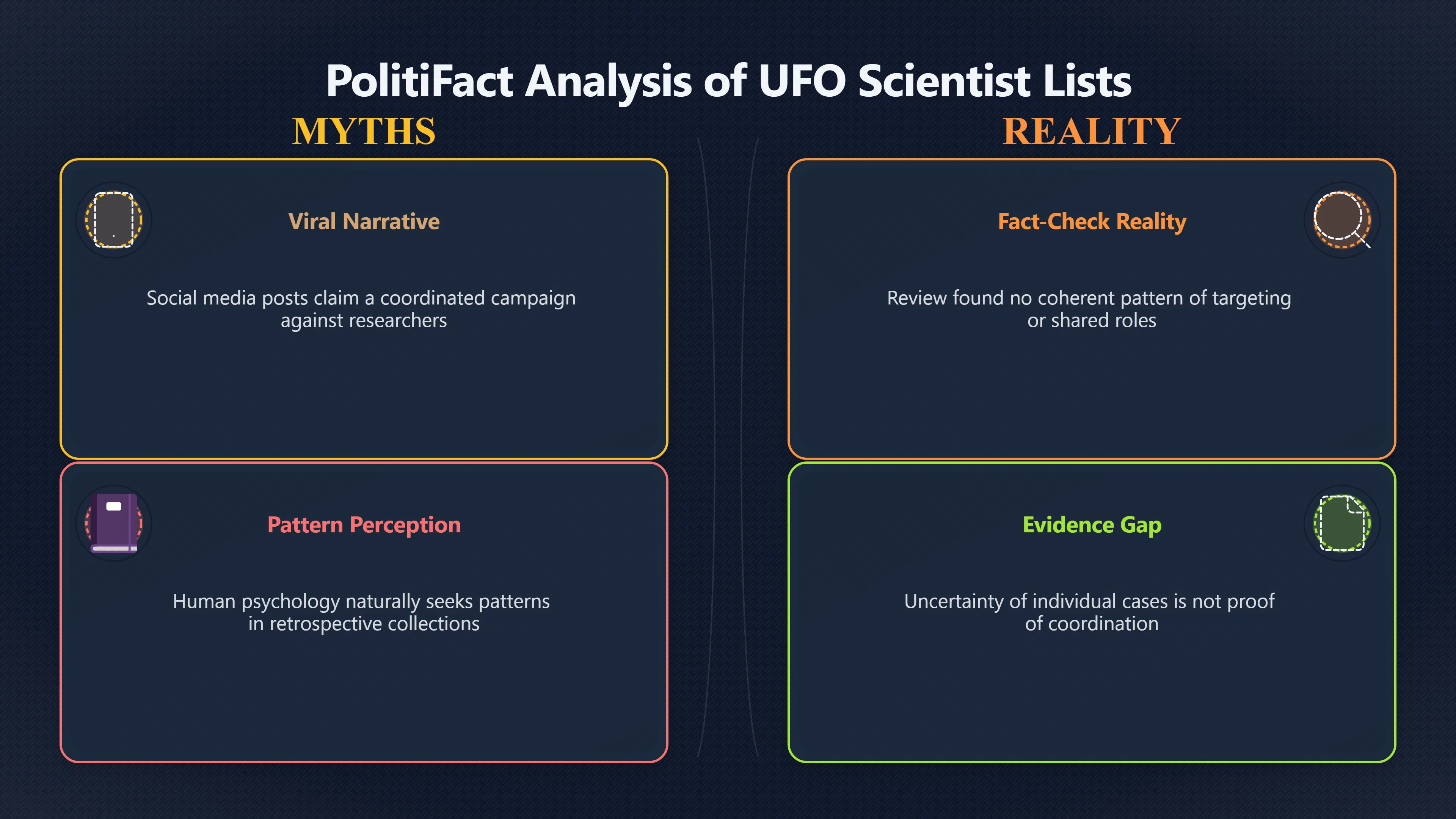 Overview image for When Does a List Become Evidence?
