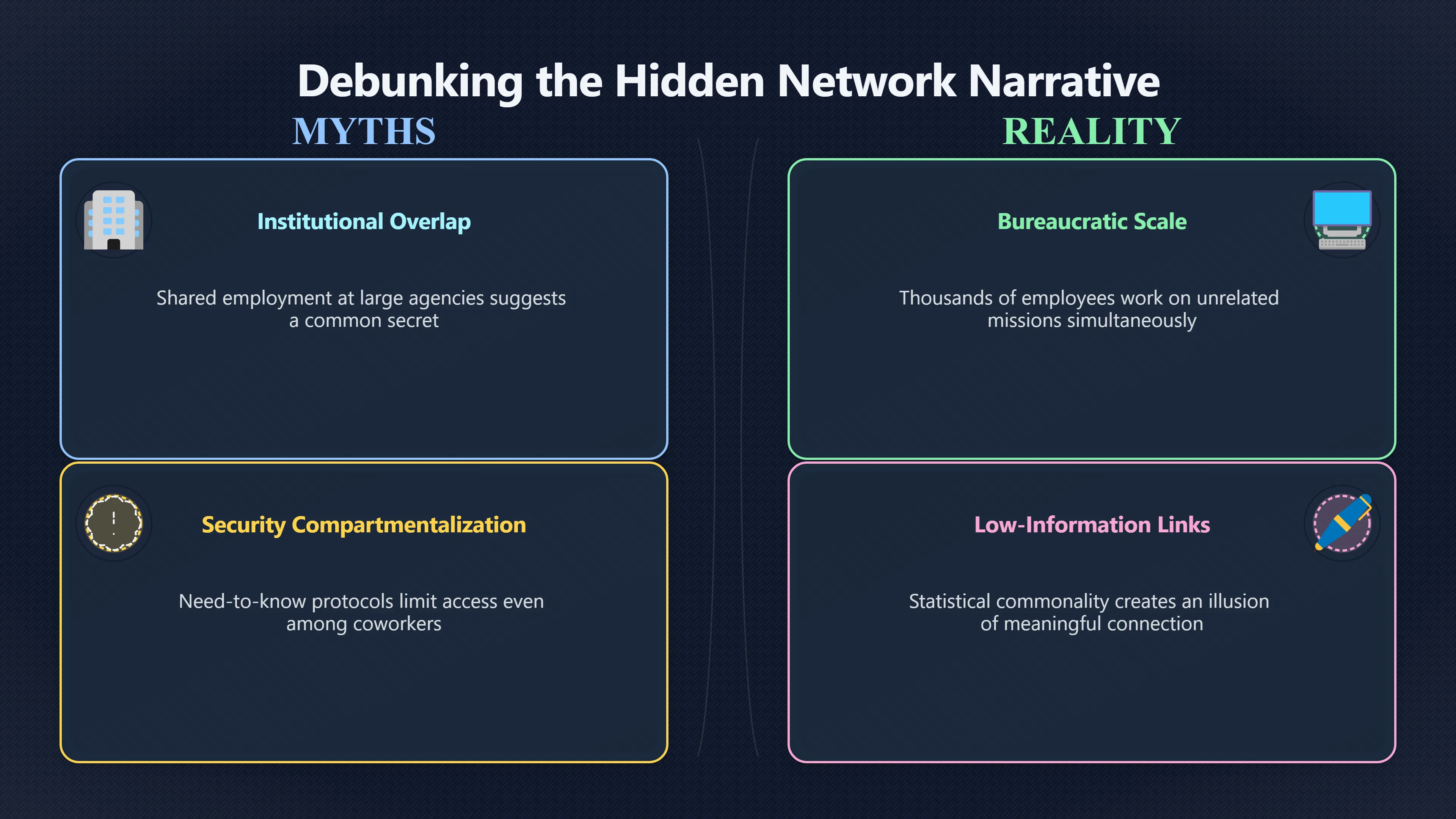 Overview image for Did Shared Institutions Prove a Hidden Network?