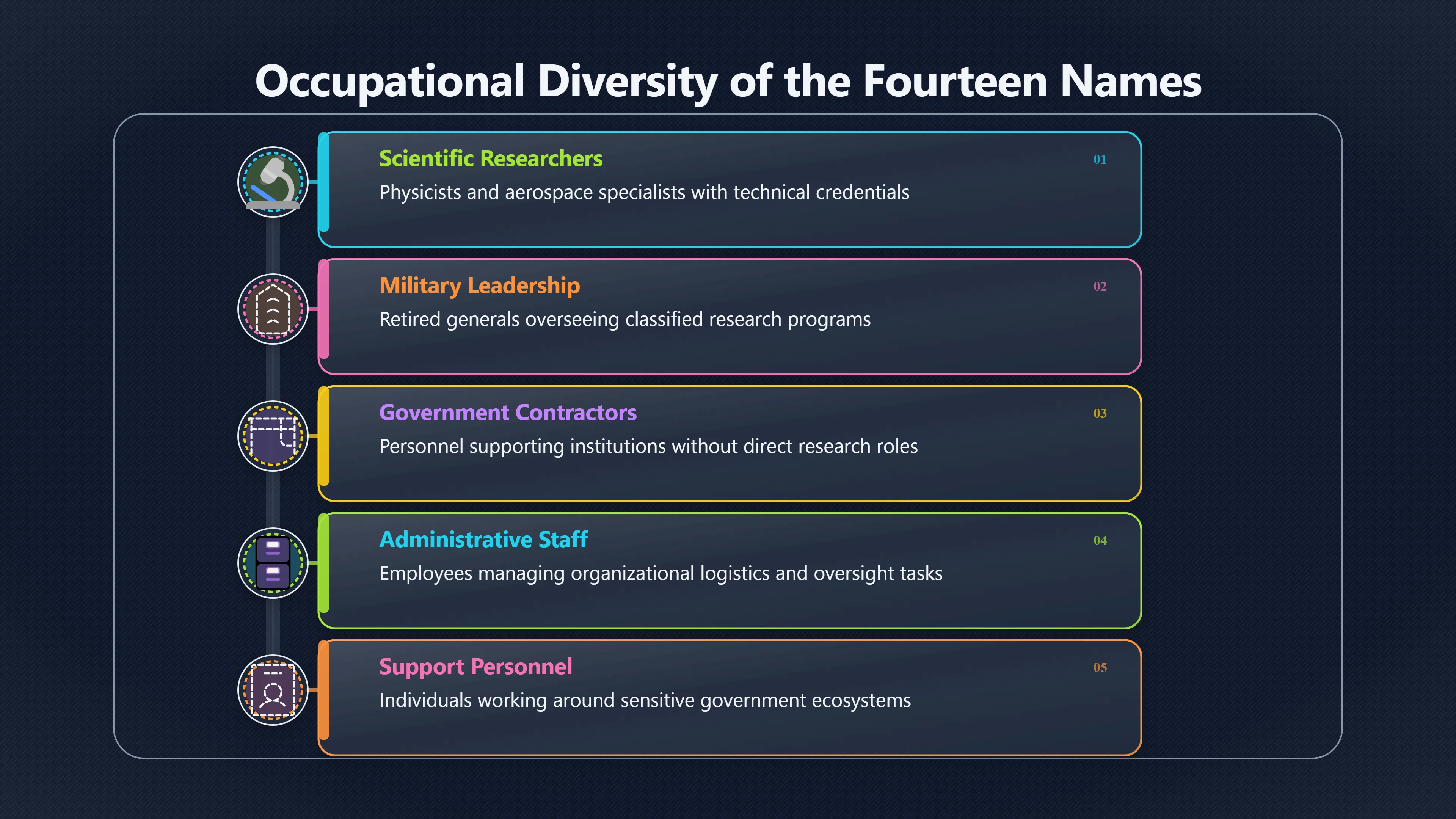 Overview image for Were All Fourteen Names Really Scientists?