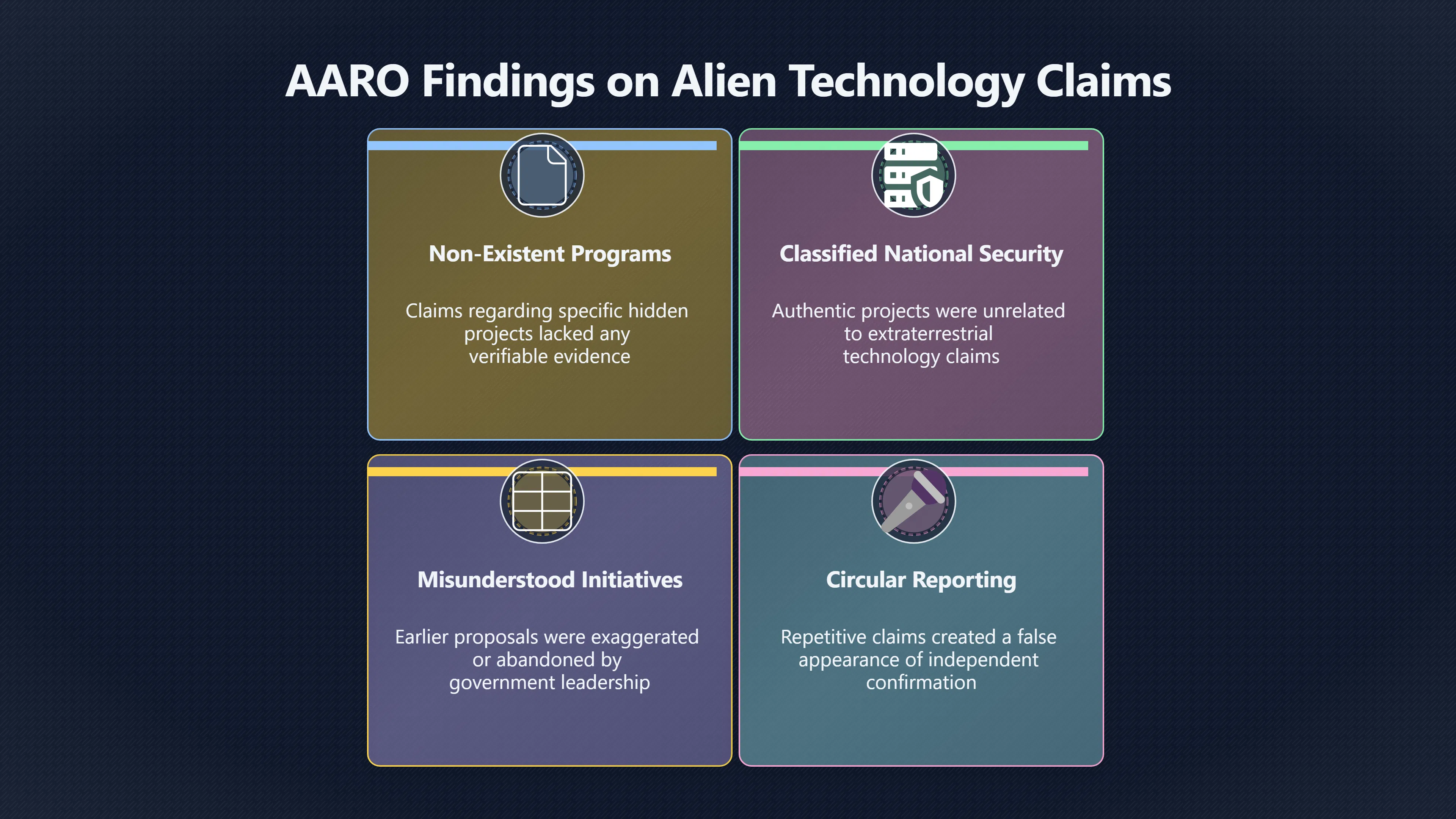 Overview image for Can Official UFO Reports End Rumors?