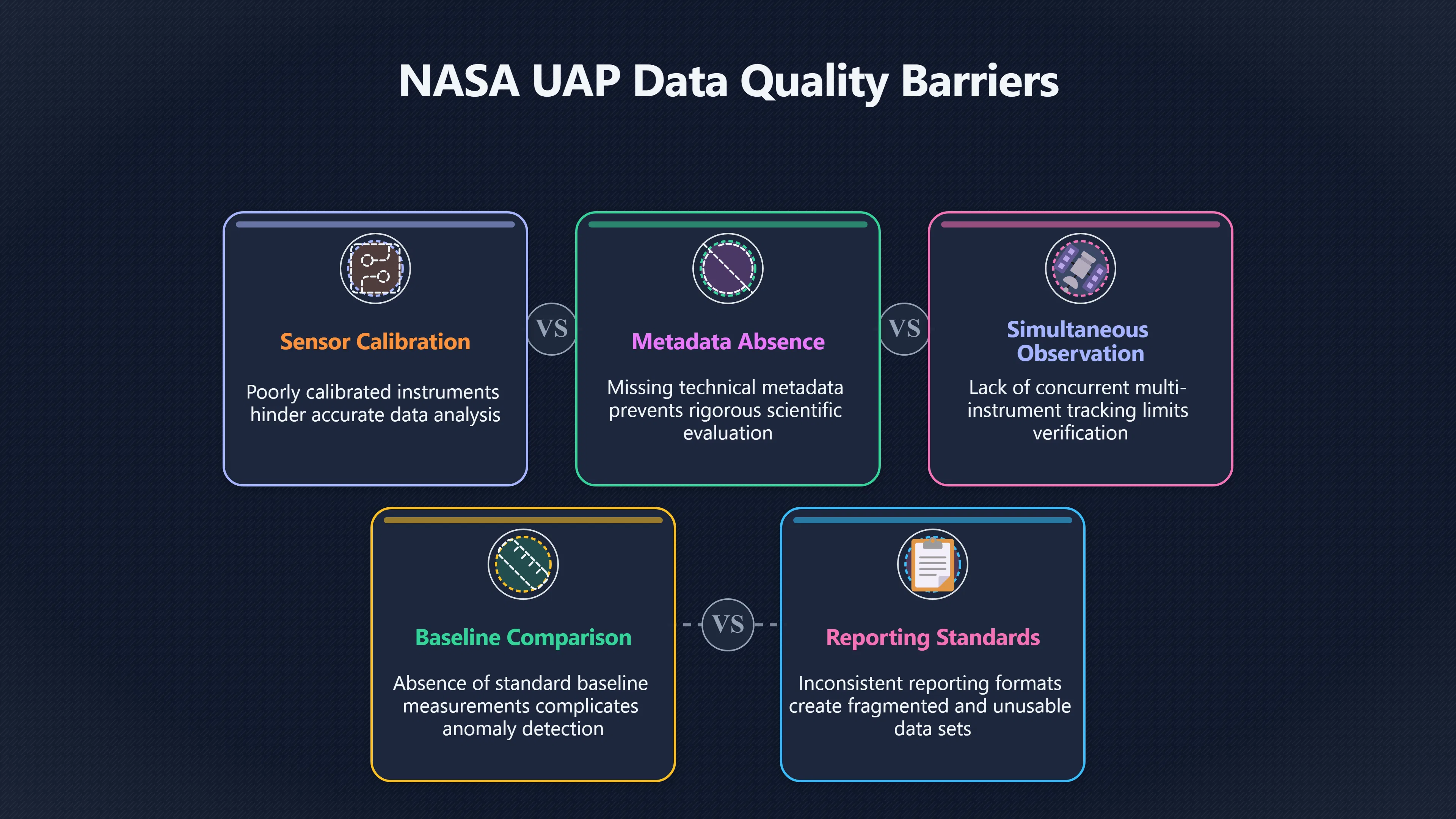 Overview image for Why Poor UFO Data Feels Suspicious