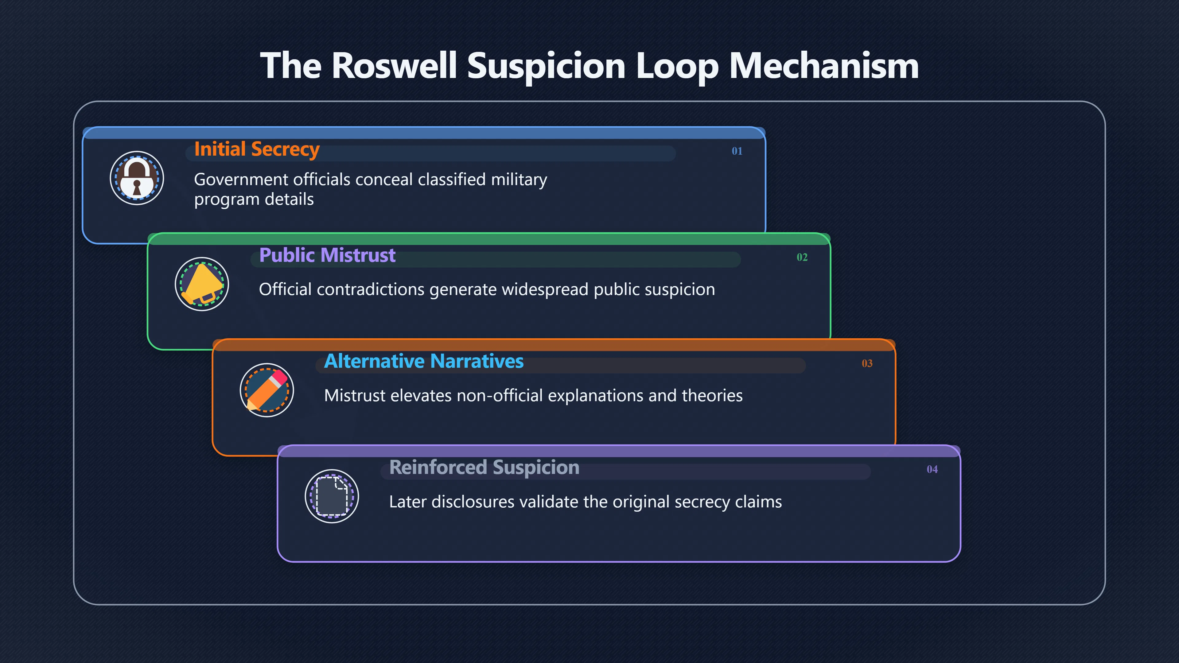 Overview image for Why Roswell Made Secrecy Feel Like Proof