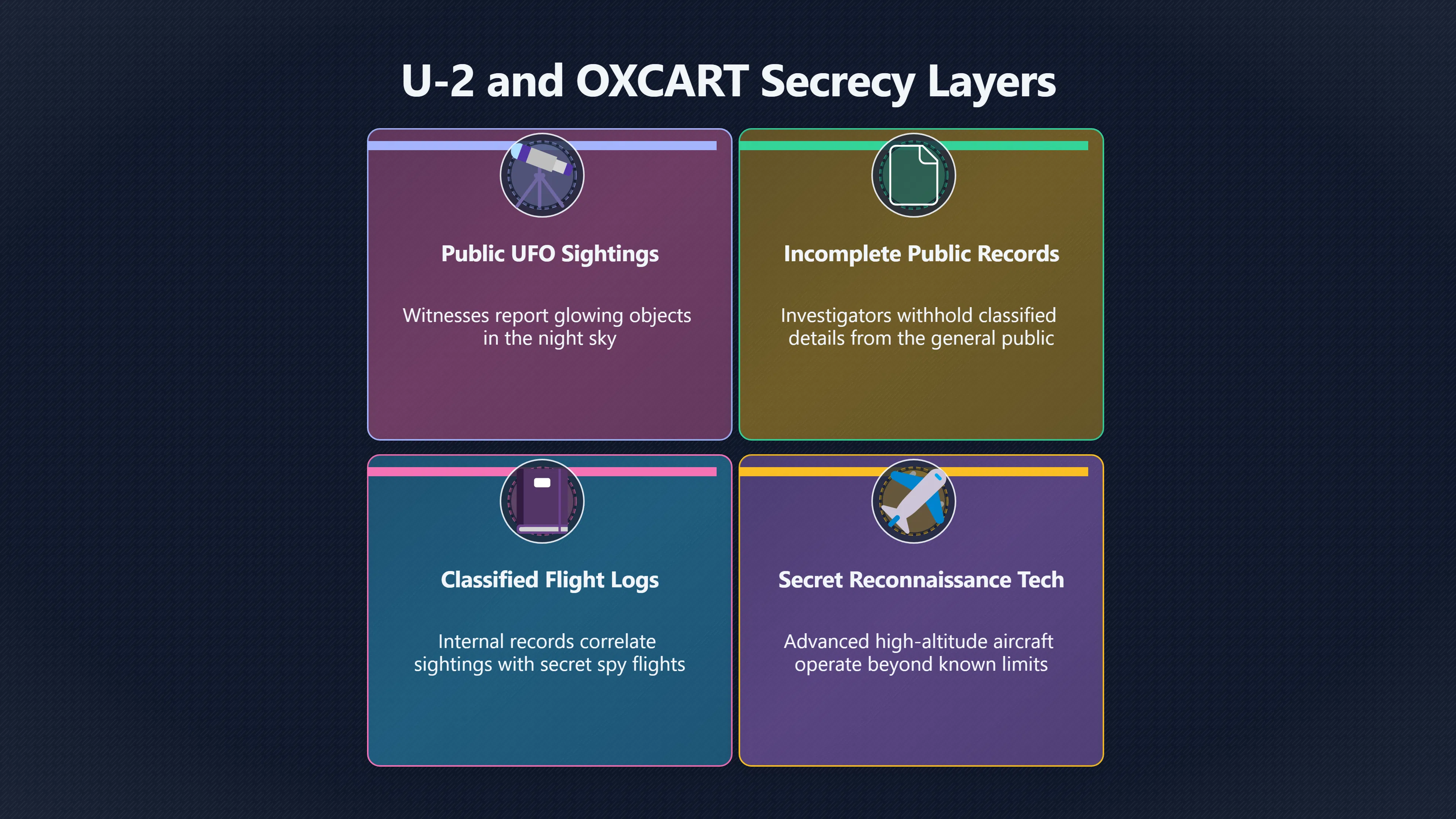 Overview image for When Secret Aircraft Became UFO Sightings