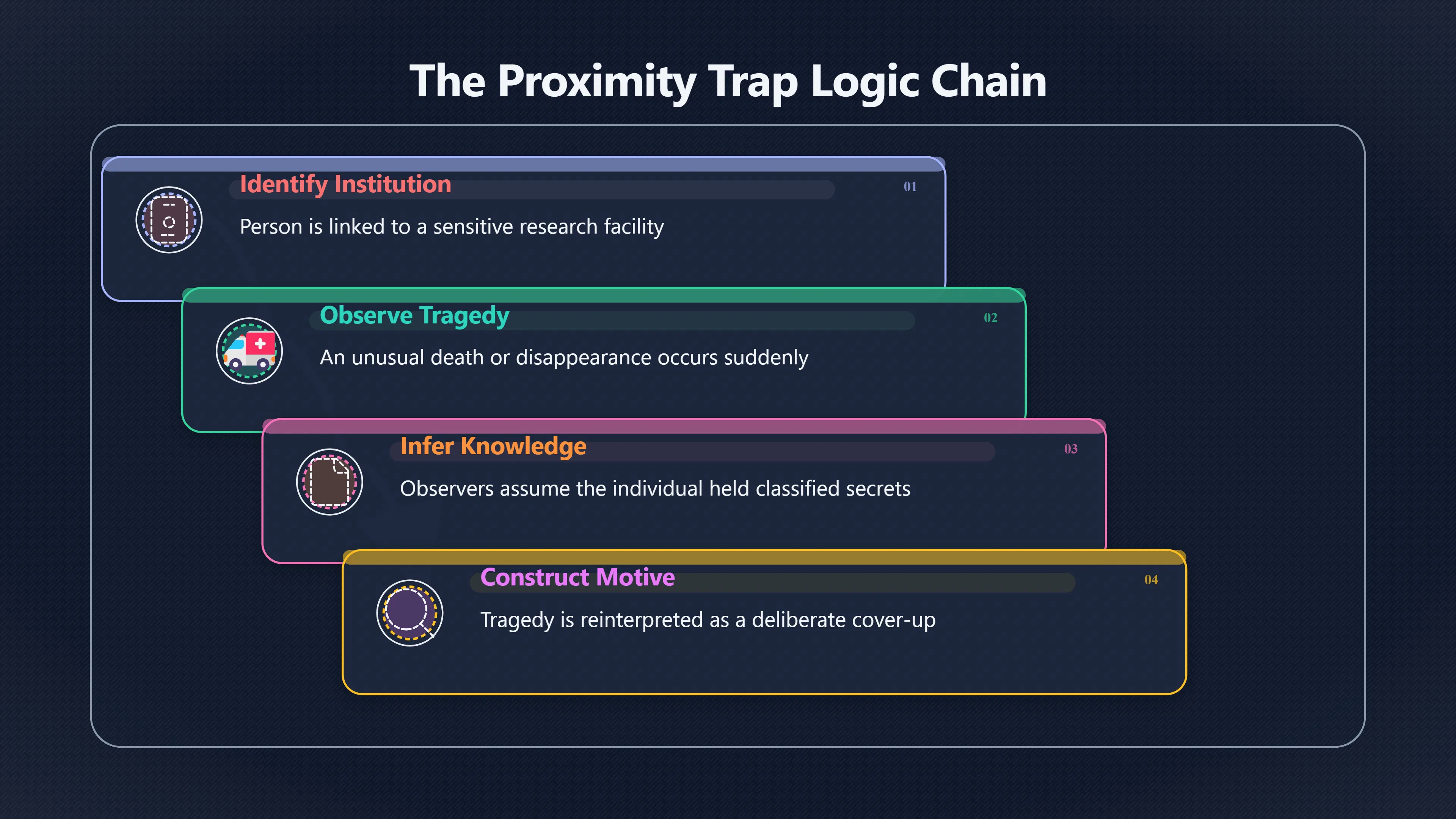 Overview image for How Proximity Turns Tragedy Into Theory