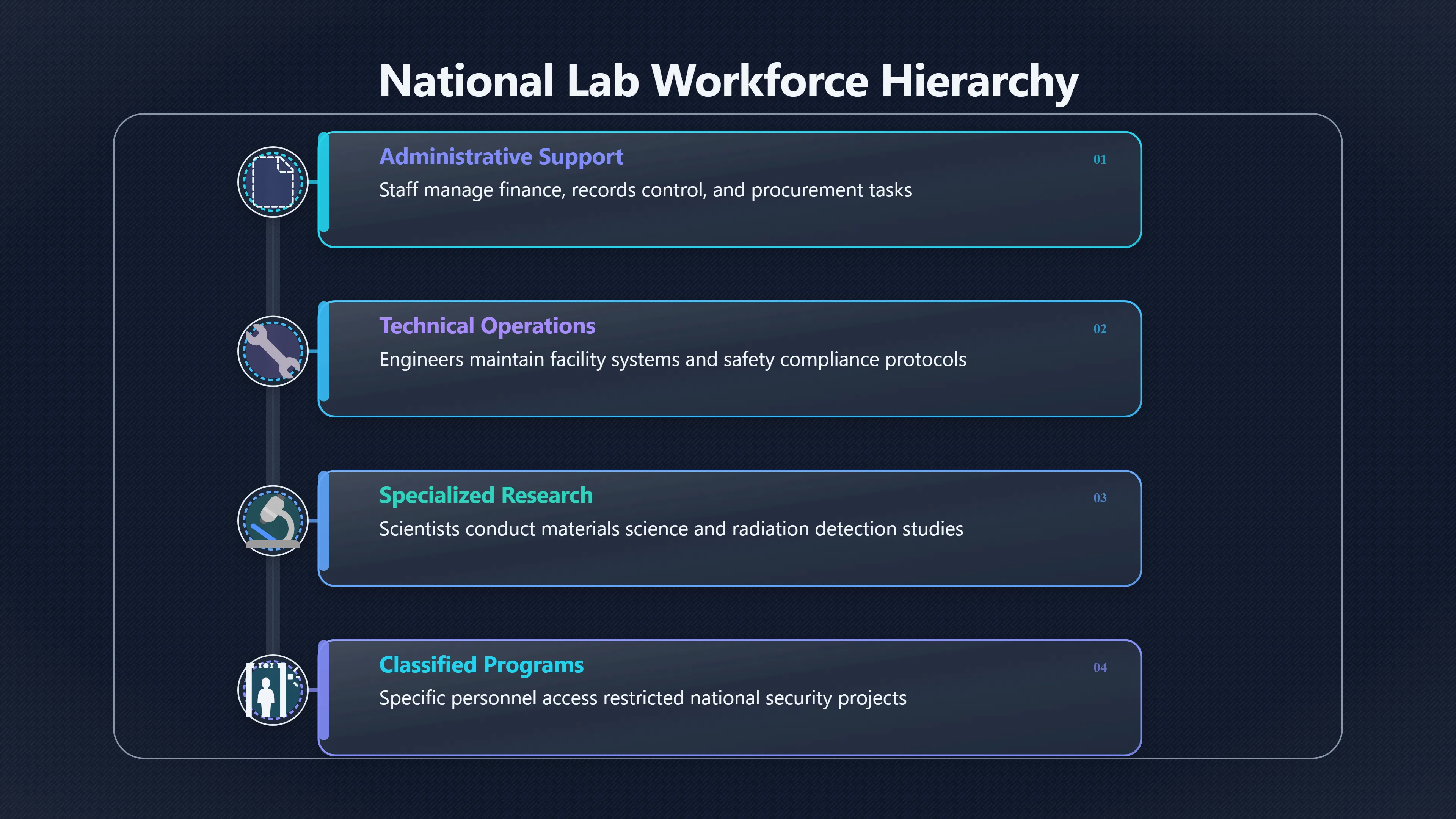 Overview image for When a Lab Title Sounds More Secret Than It Is