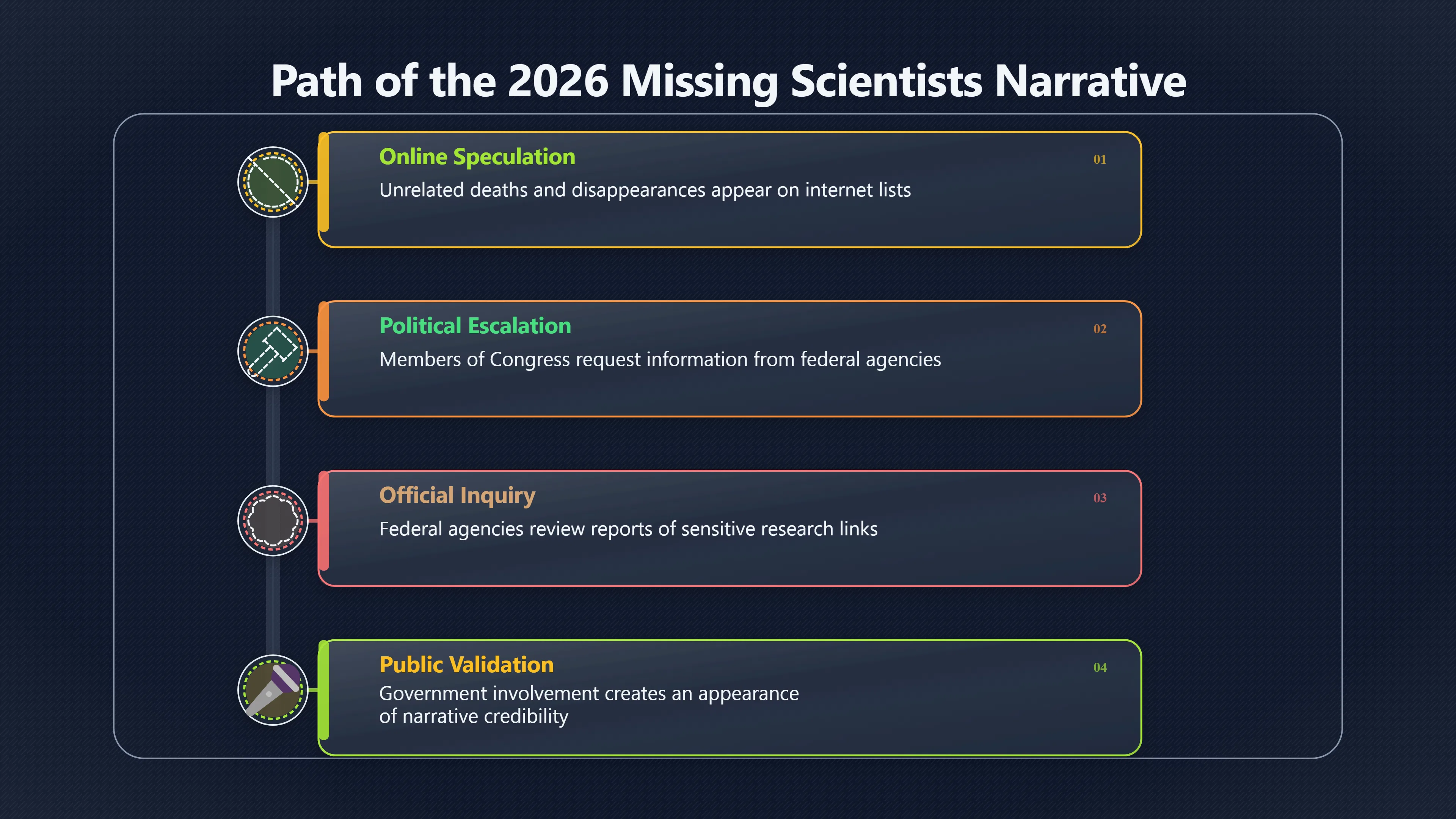 Overview image for What the Missing Scientists Story Really Shows