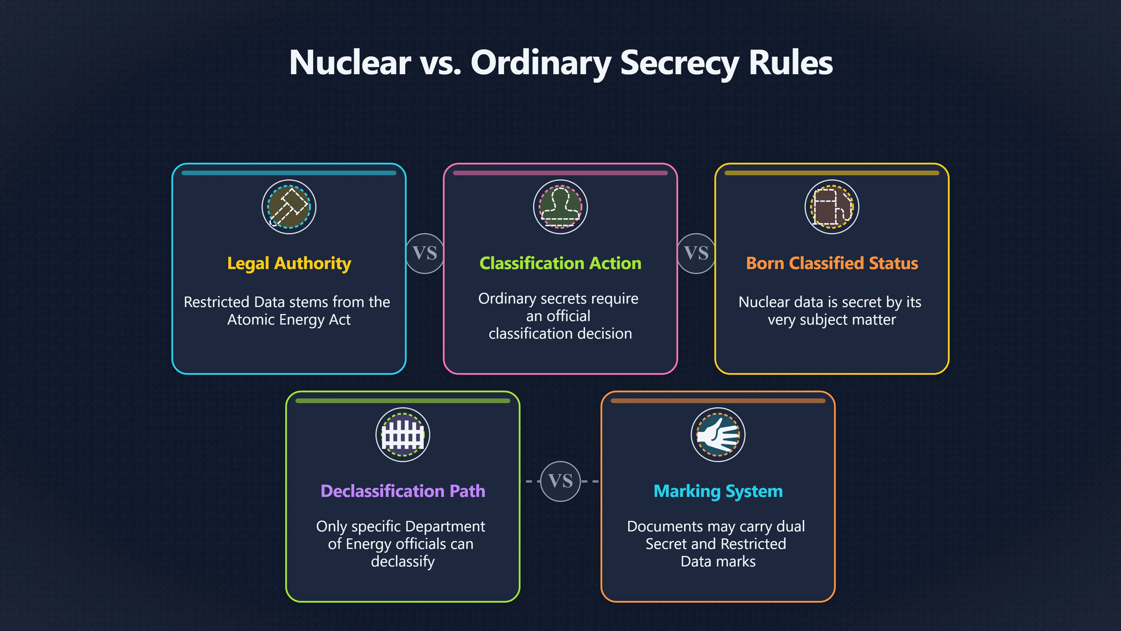 Overview image for Why Nuclear Lab Secrecy Is Built In