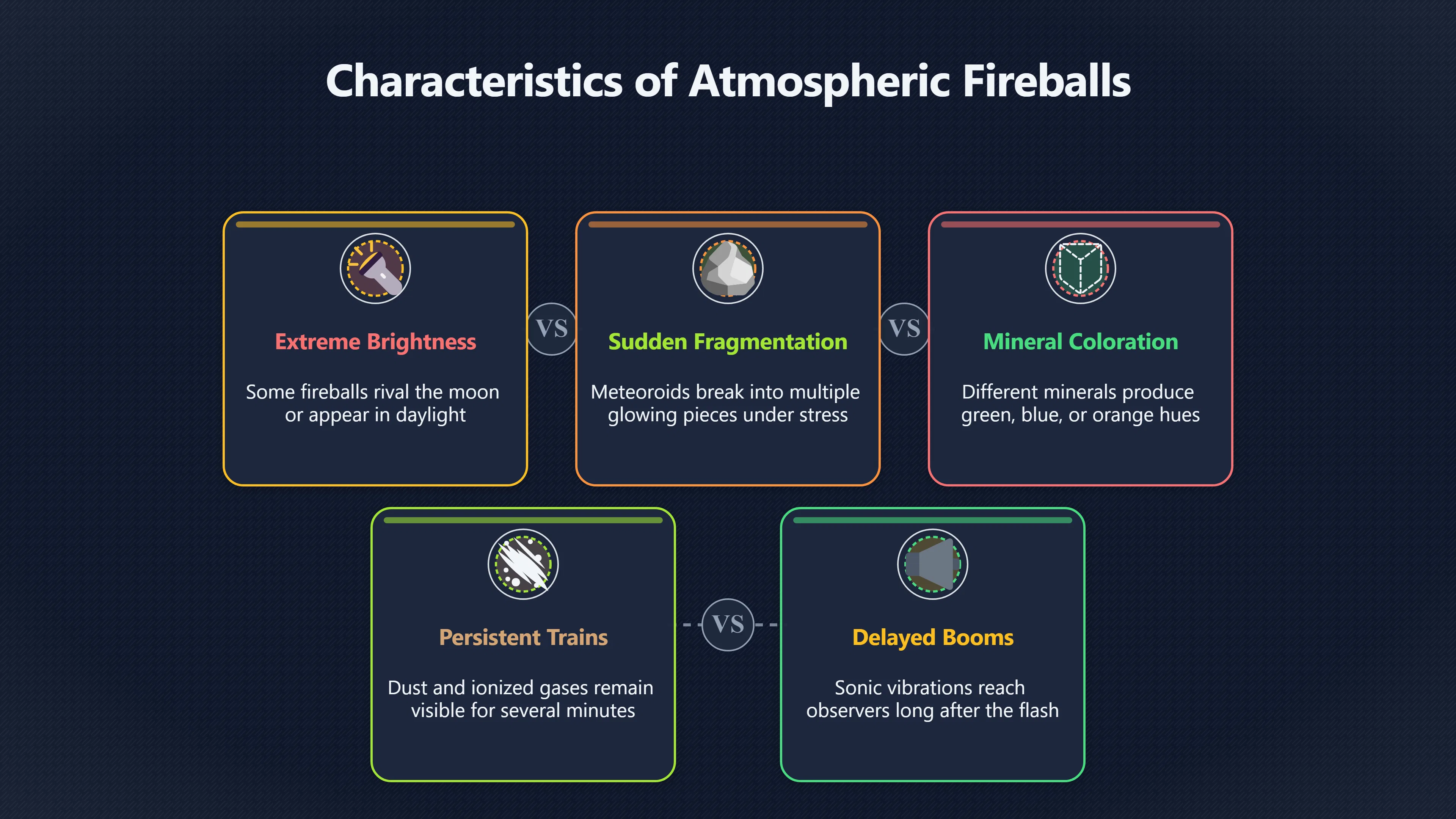 Overview image for When fireballs look like UFOs