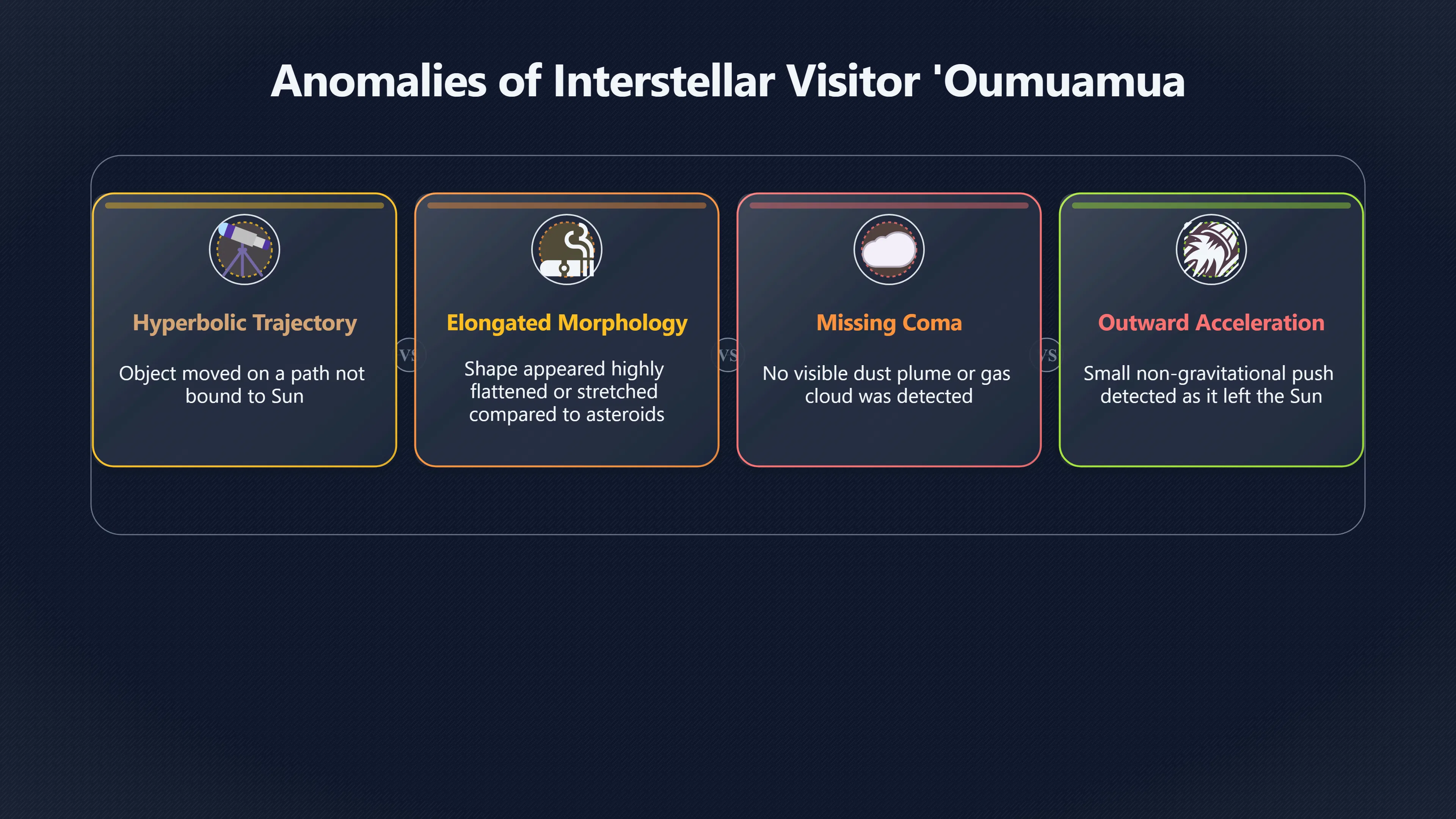 Overview image for The interstellar object that fueled alien speculation
