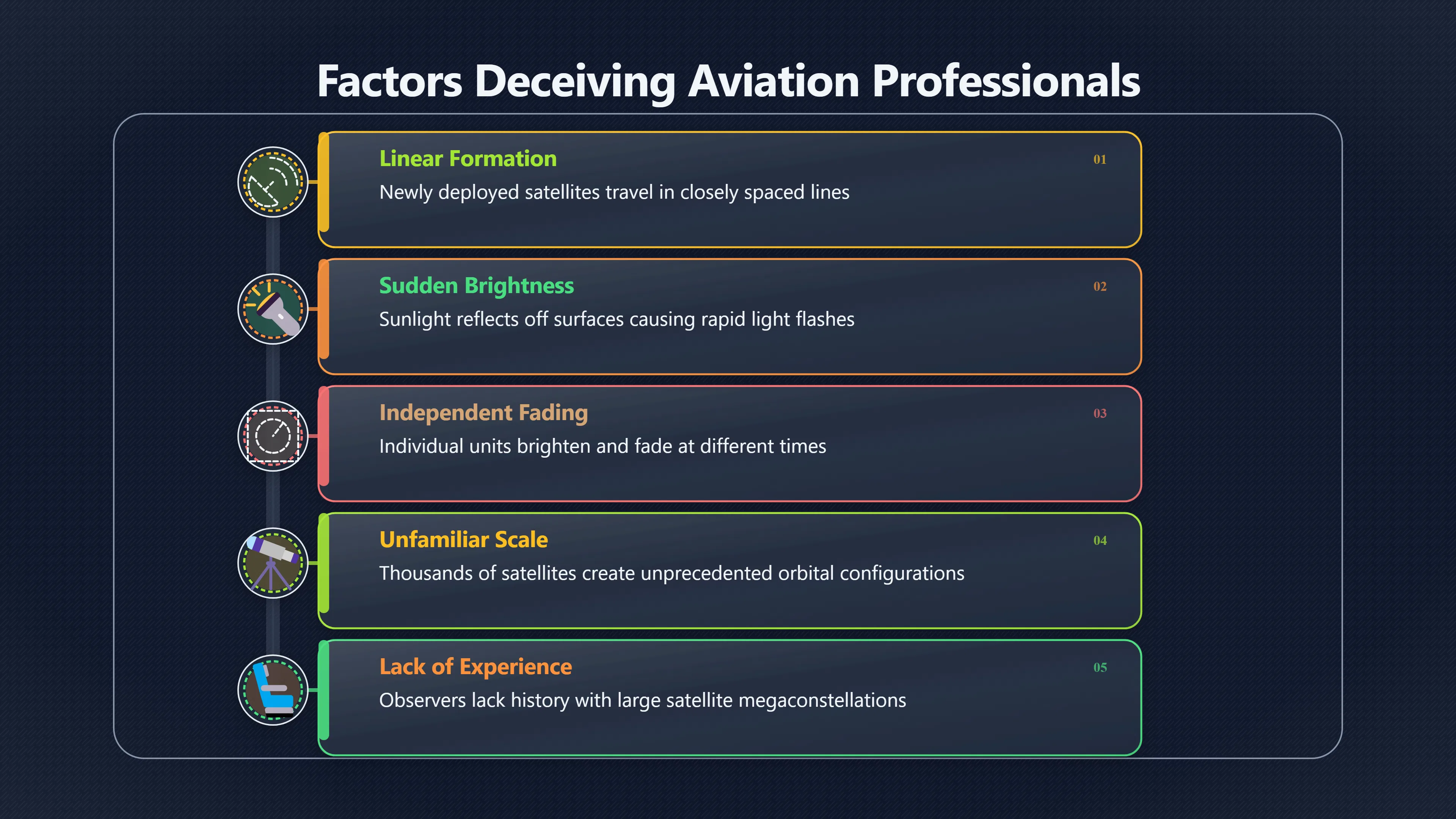 Overview image for Why satellite trains can fool careful witnesses