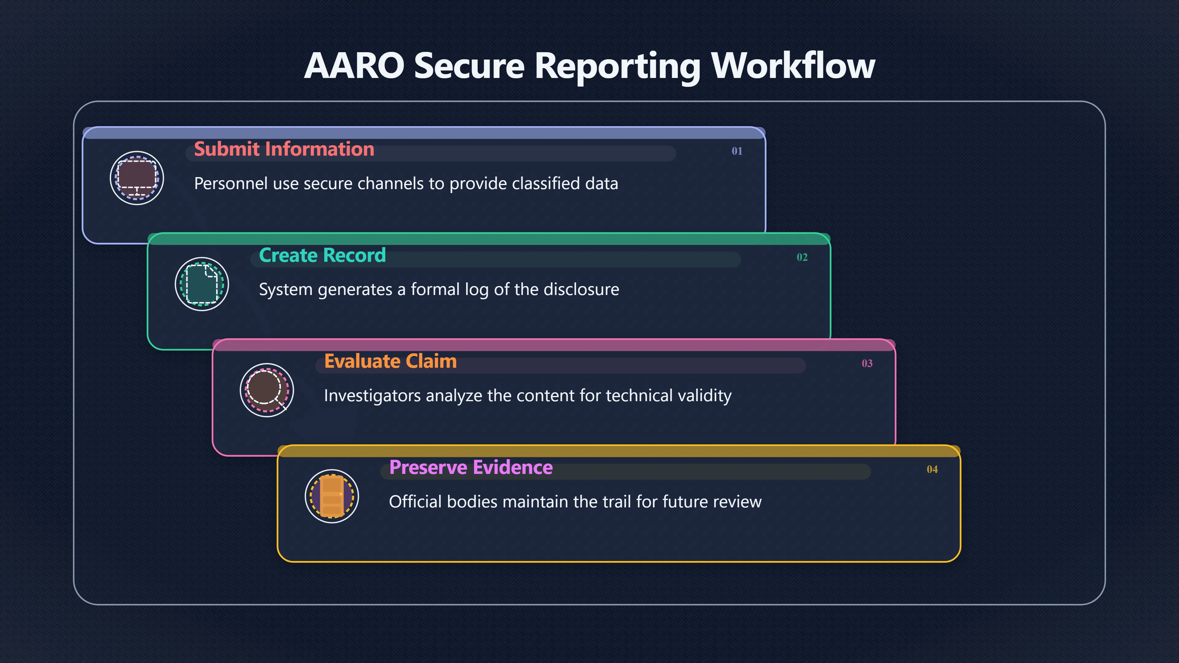 Overview image for Did Official Reporting Change the Evidence Test?