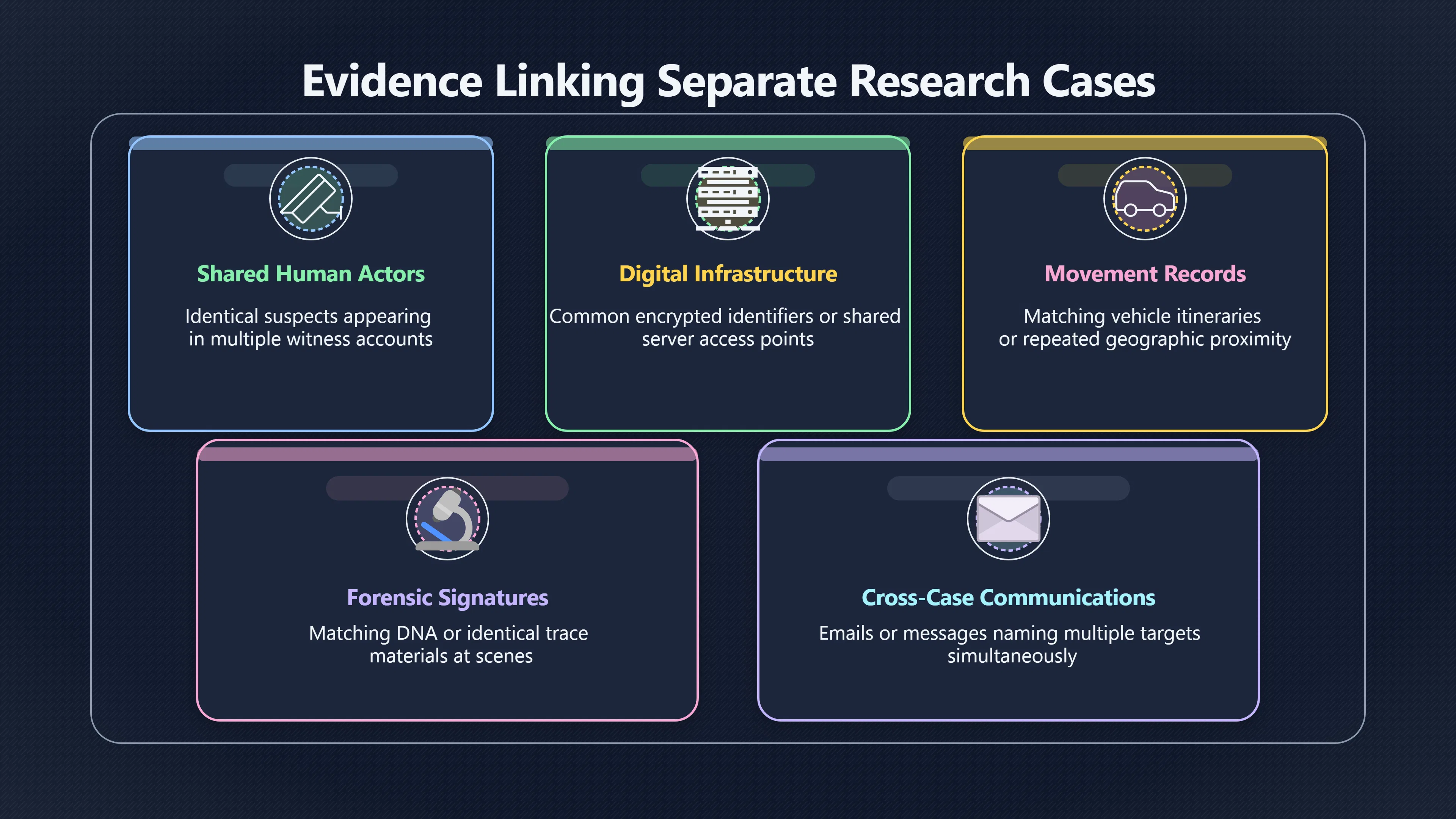 Overview image for What Would Actually Connect Separate Cases?