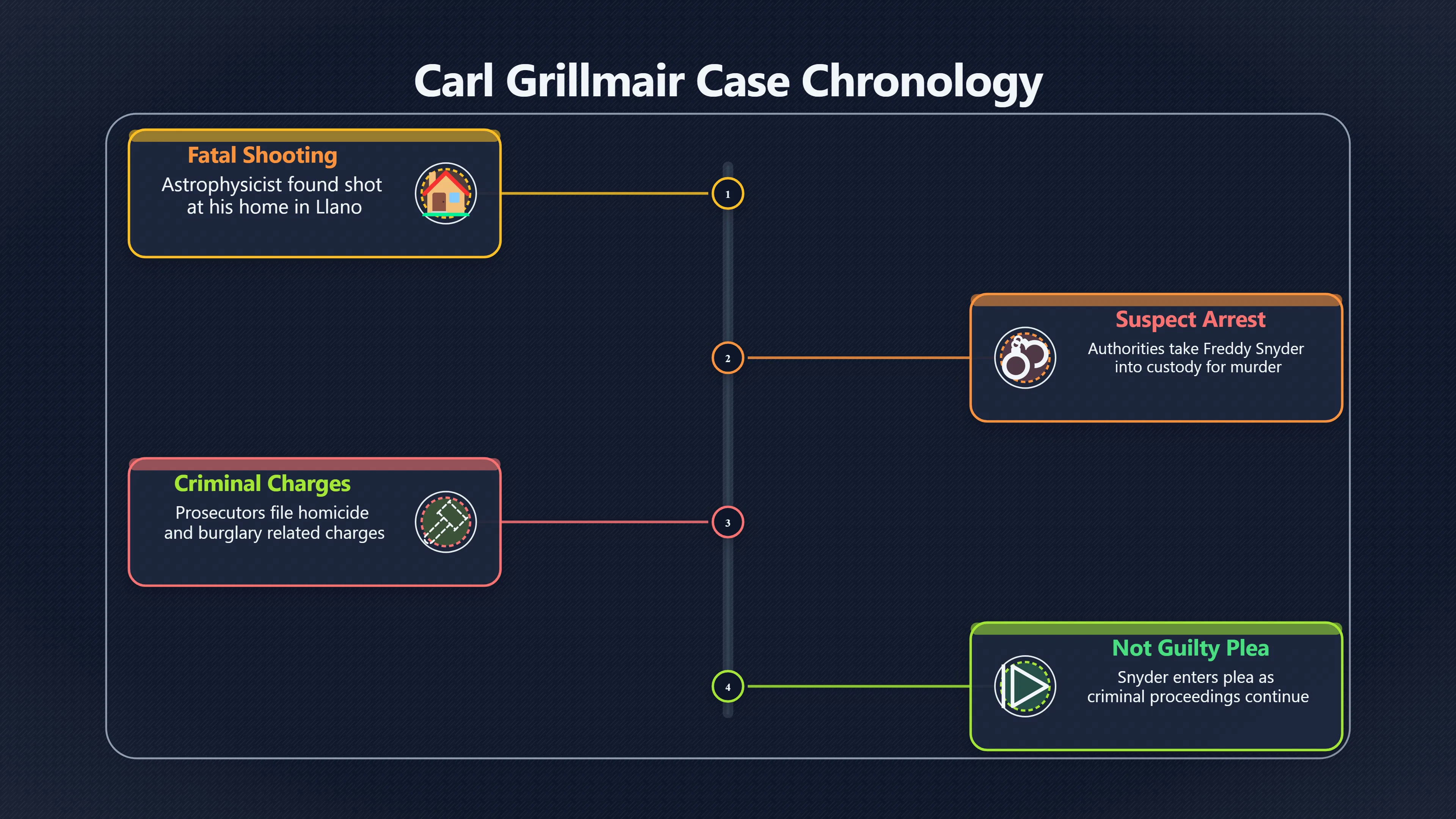 Overview image for How One Case Can Break a Pattern