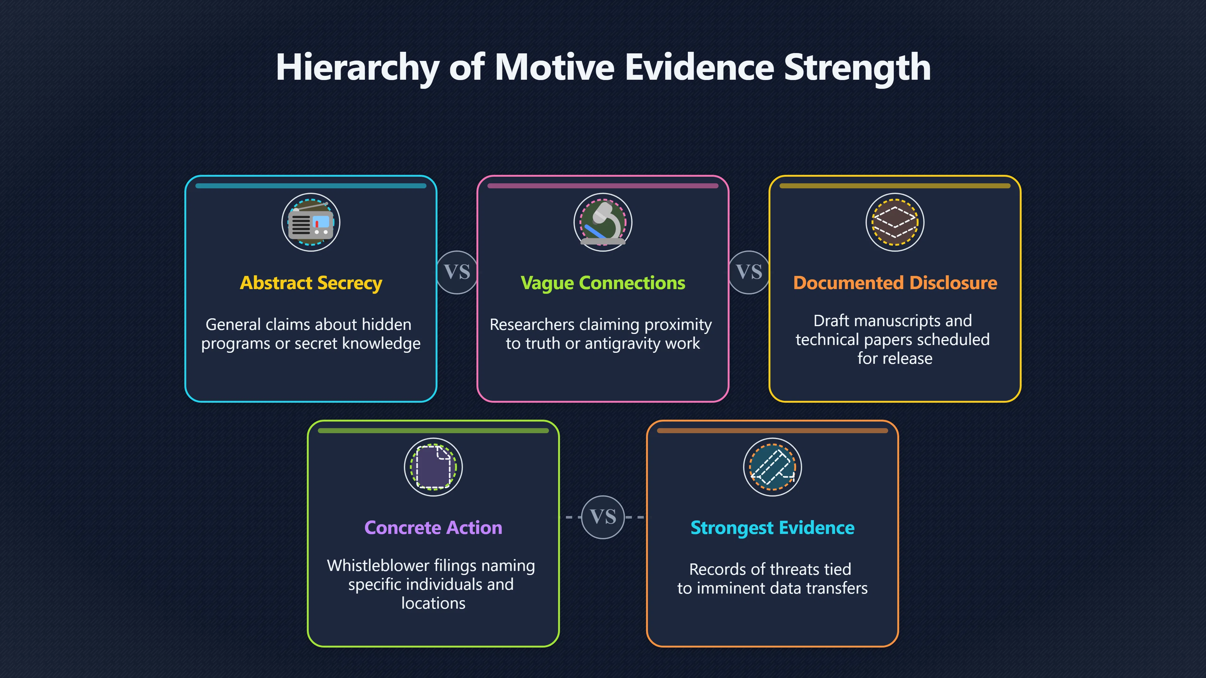 Overview image for What Motive Evidence Would Be Enough?