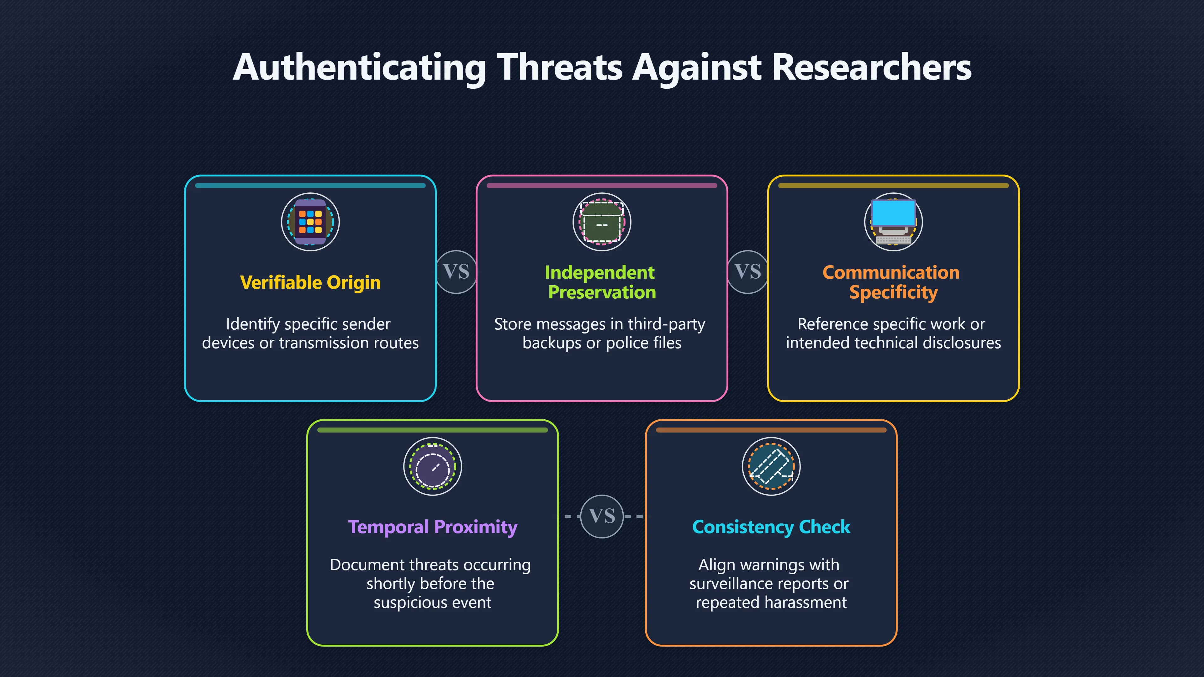 Overview image for When Do Threats Become Real Evidence?