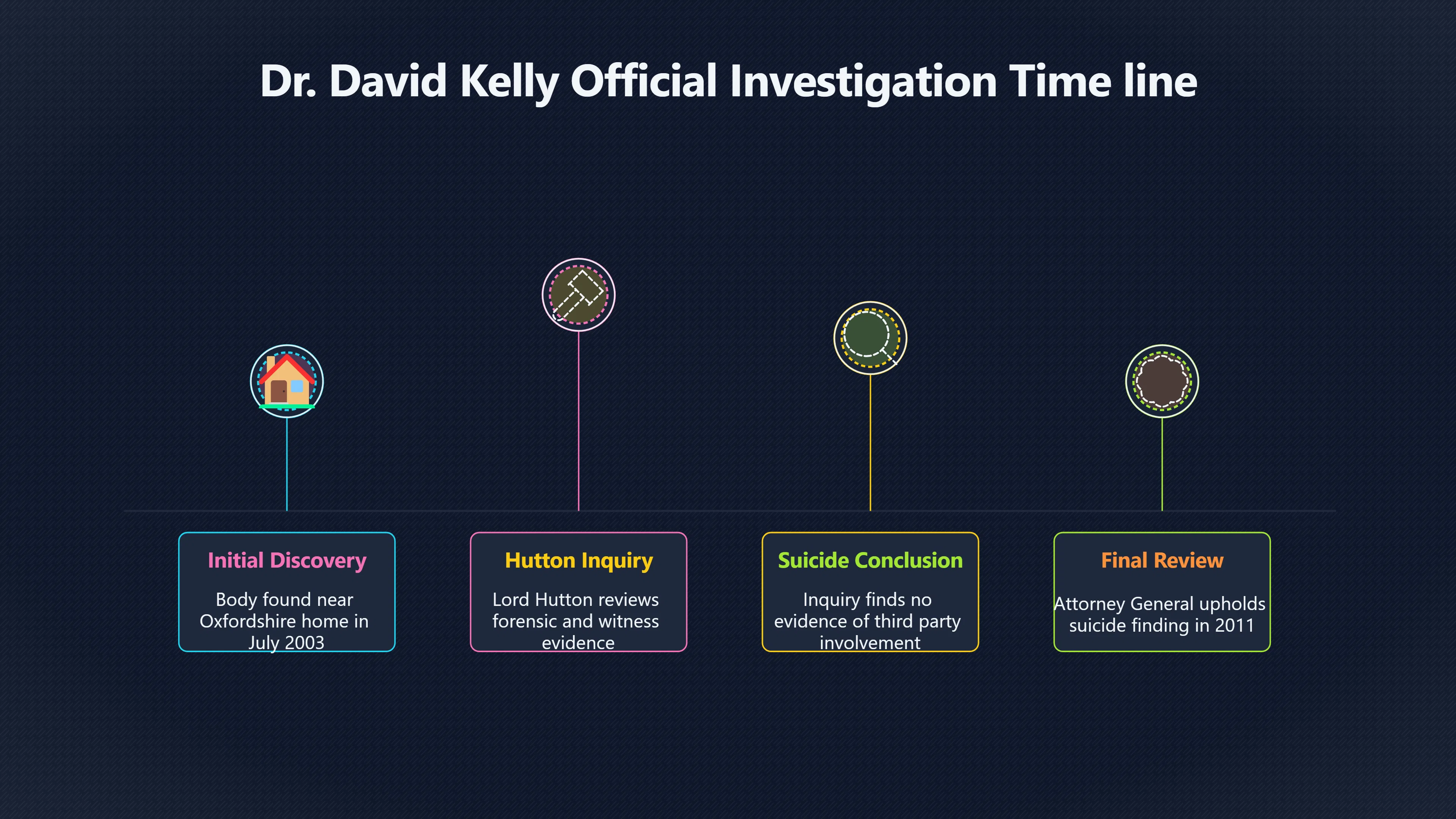 Overview image for Why Evidence Does Not Always End Doubt