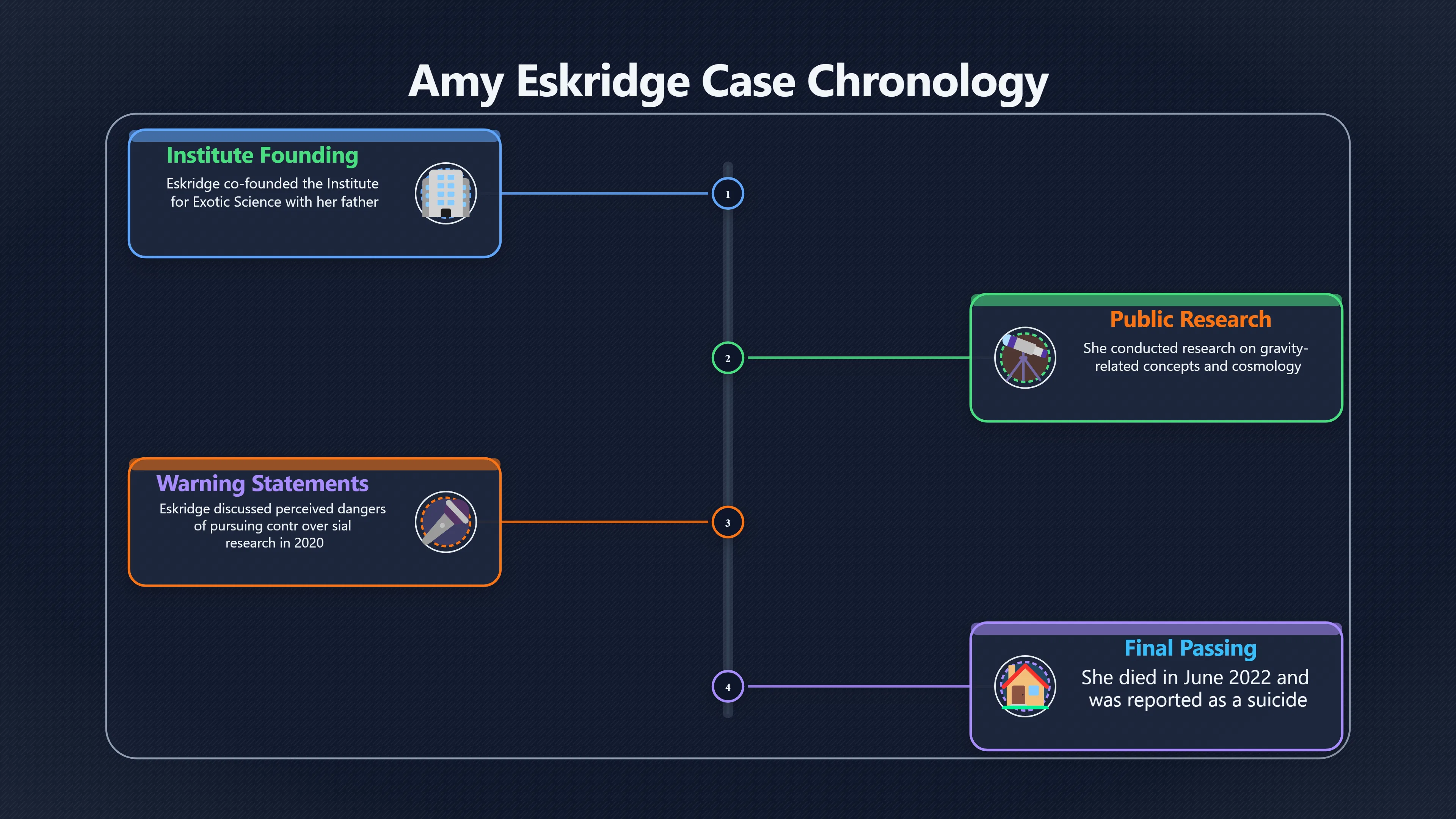 Overview image for Why Amy Eskridge Became a Suspicion Magnet