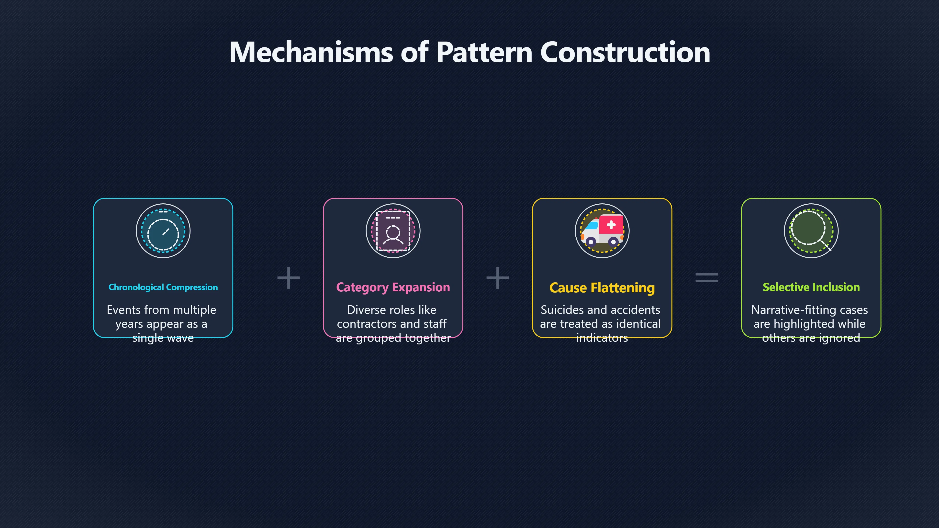 Overview image for How Mixed Death Lists Create a Pattern