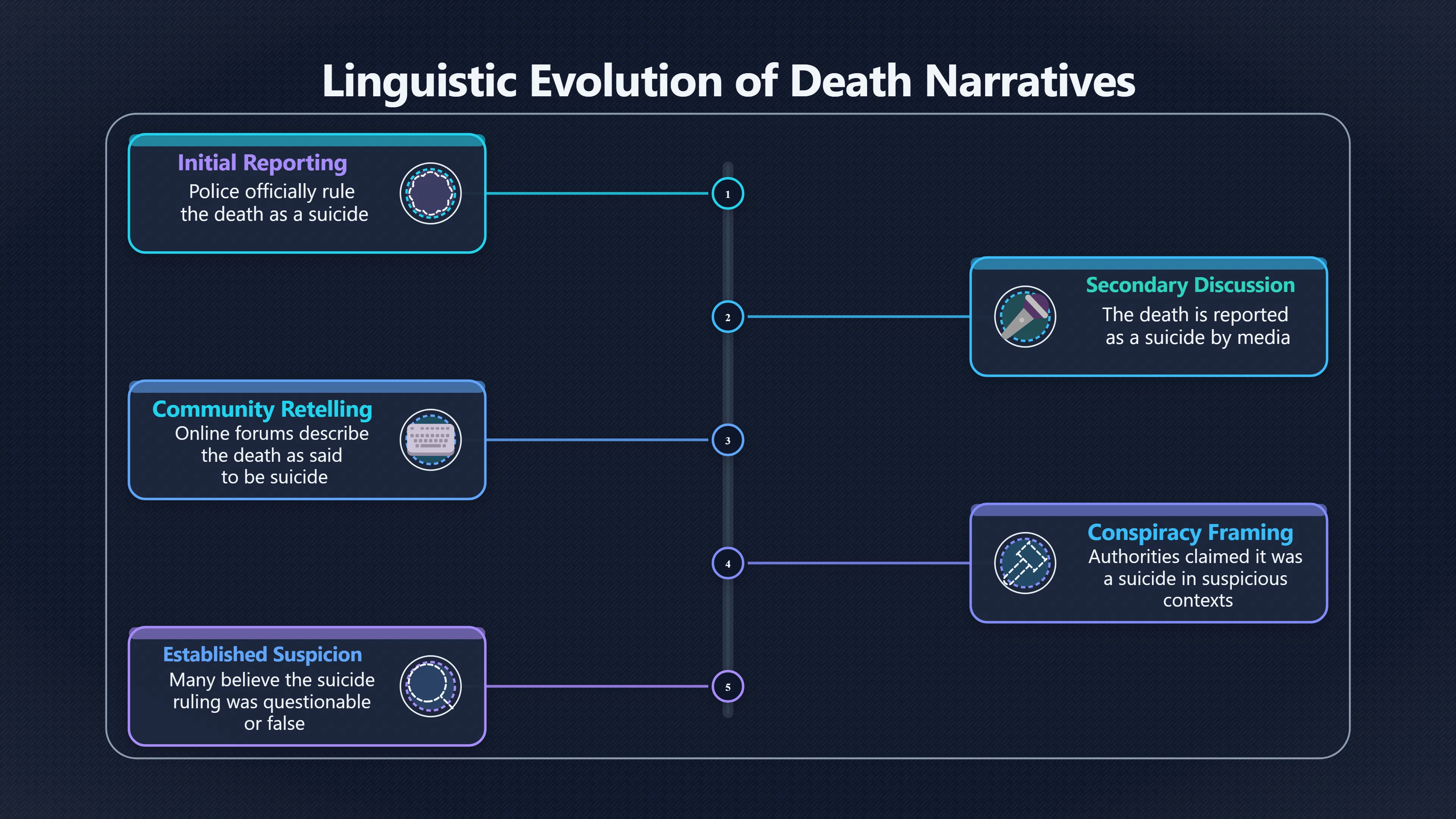 Overview image for When 'Suicide' Becomes 'Said to Be Suicide'