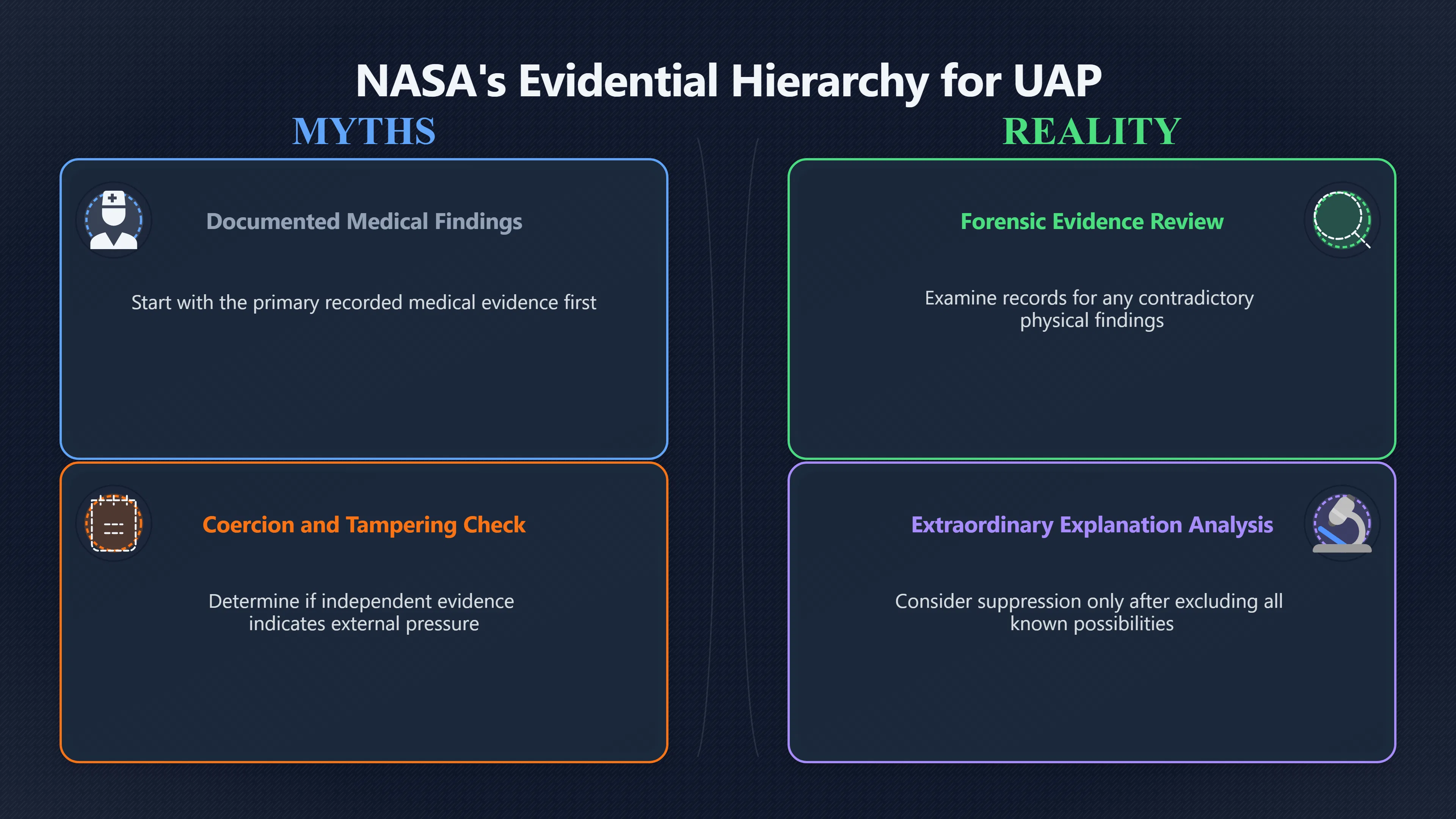 Overview image for When Uncertainty Is Not Proof