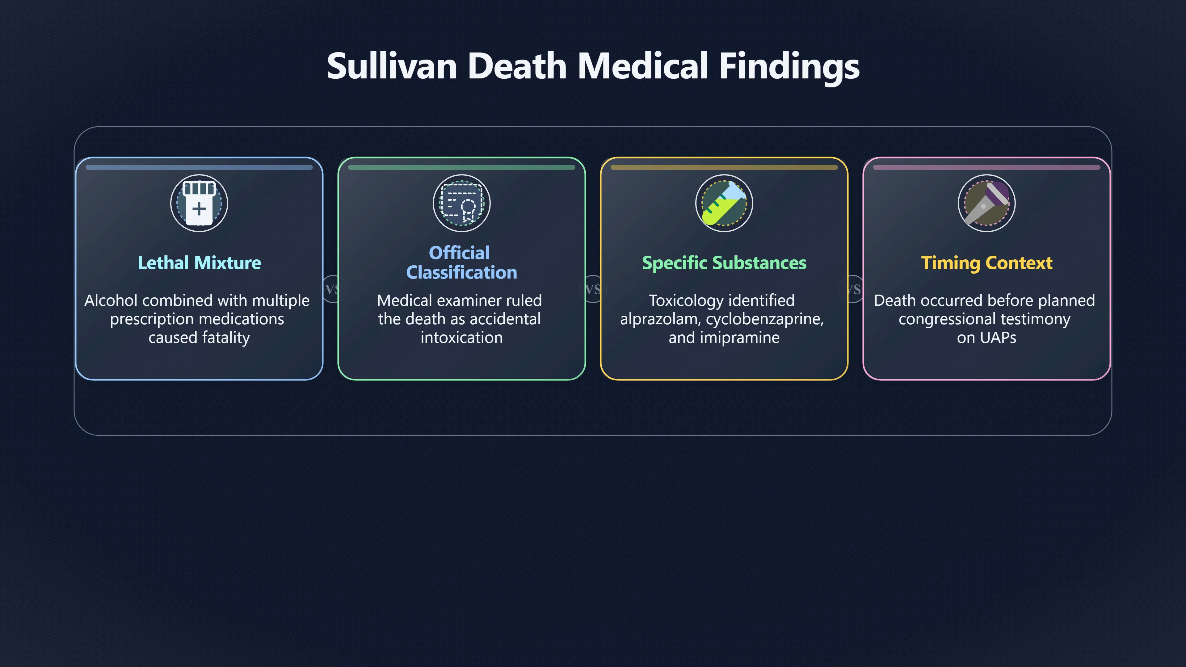Overview image for What Would Make This Case Suspicious?