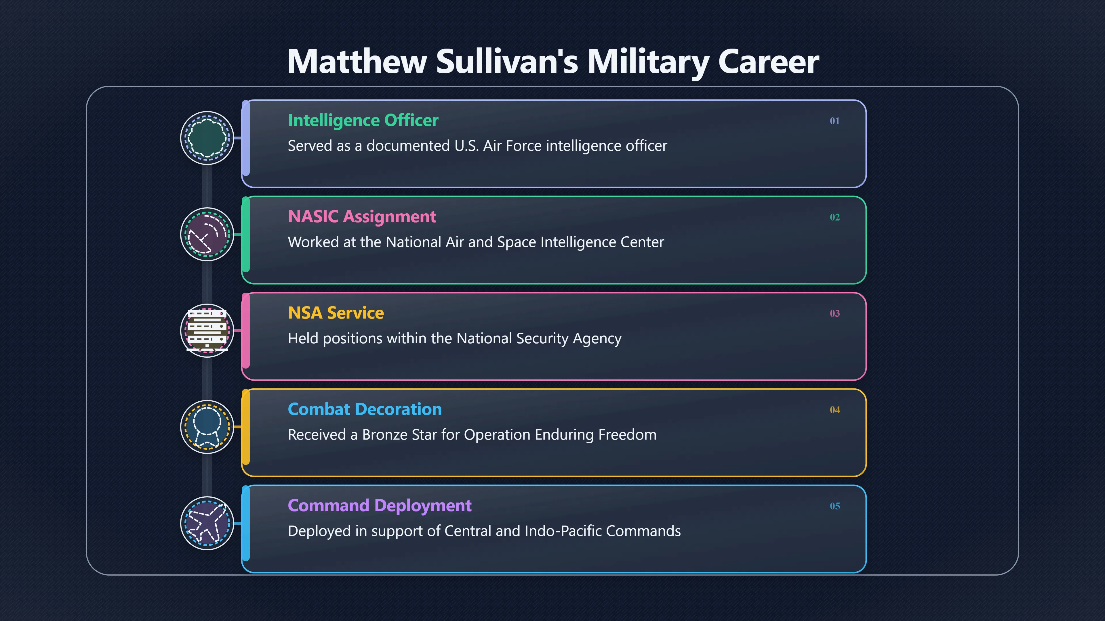 Overview image for Did Sullivan's Career Prove UFO Access?