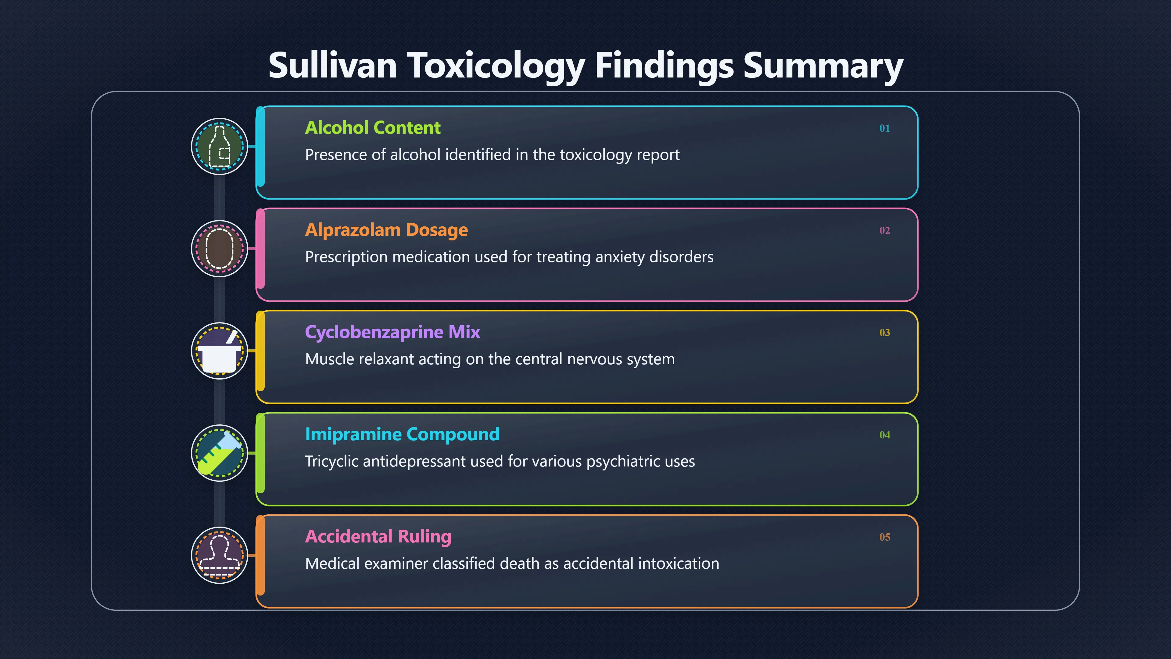 Overview image for Why the Medical Finding Matters