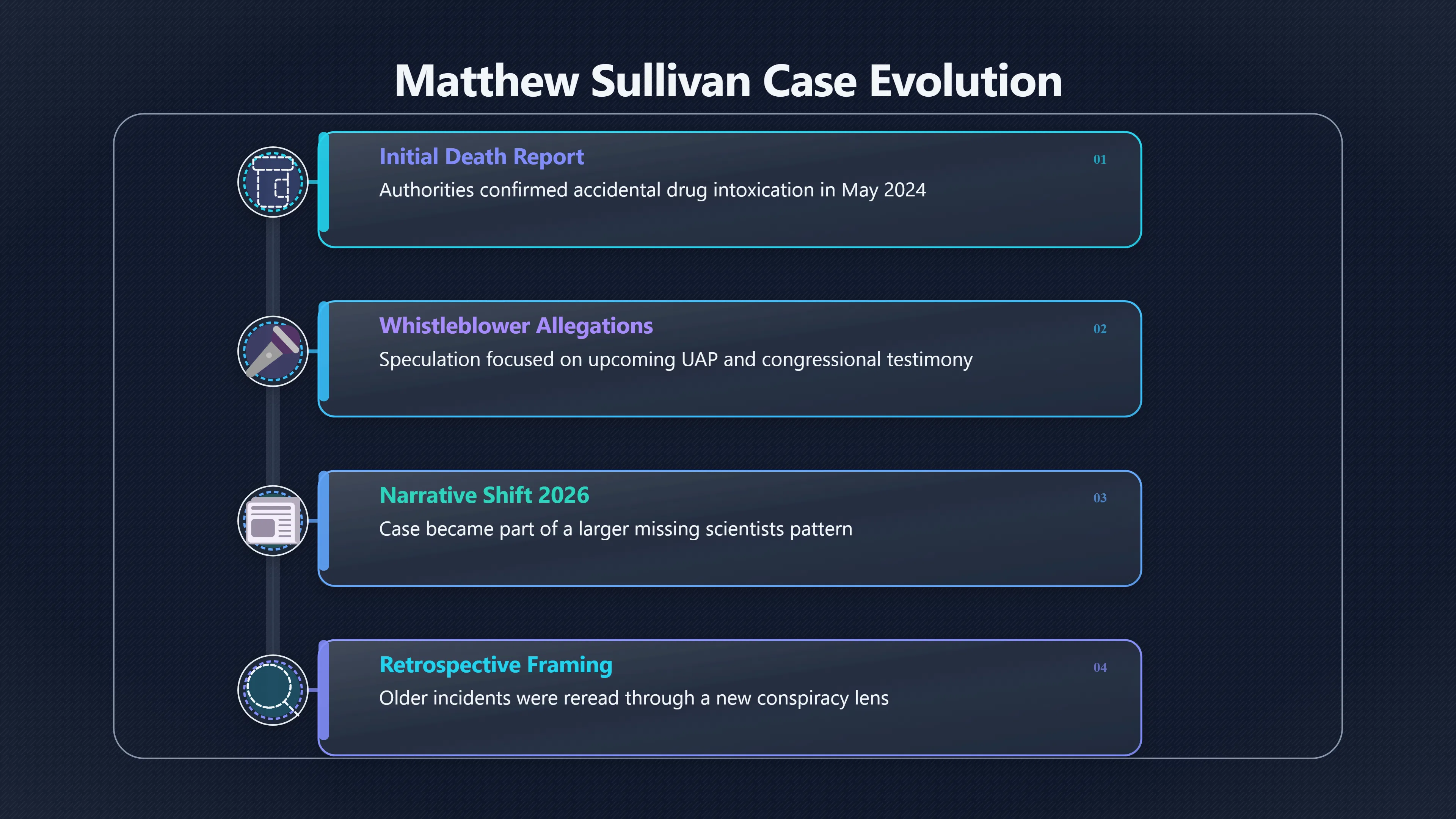 Overview image for How One Death Became Part of a Pattern