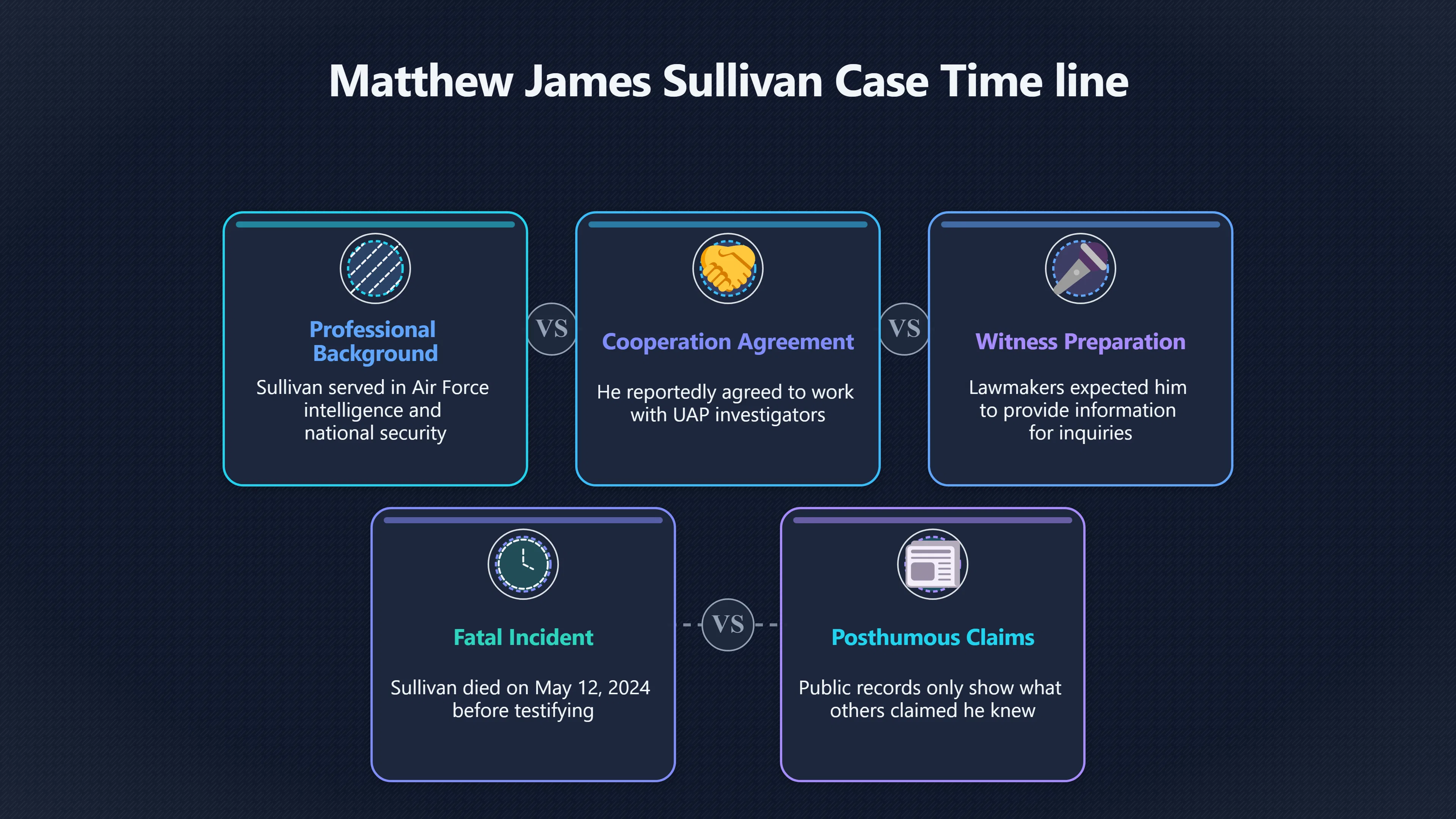 Overview image for What Was Sullivan Expected to Say?