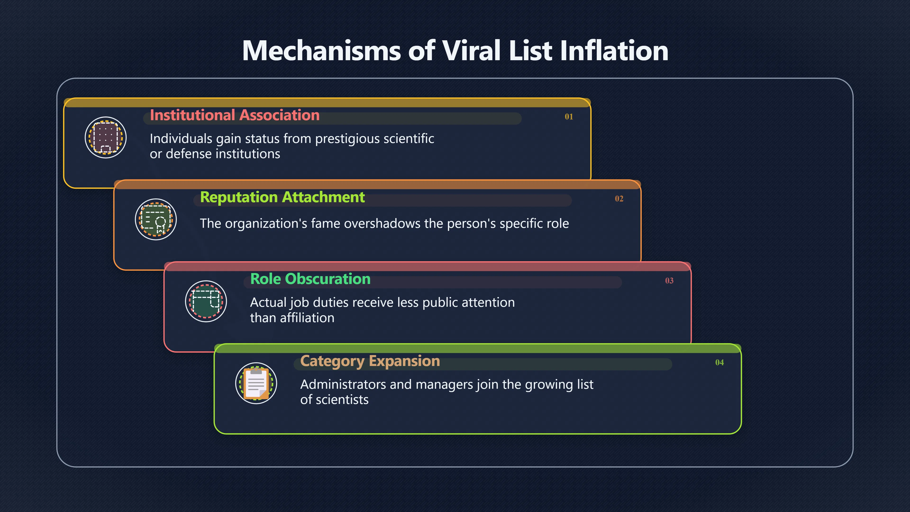 Overview image for How Viral Lists Stretch the Word Scientist