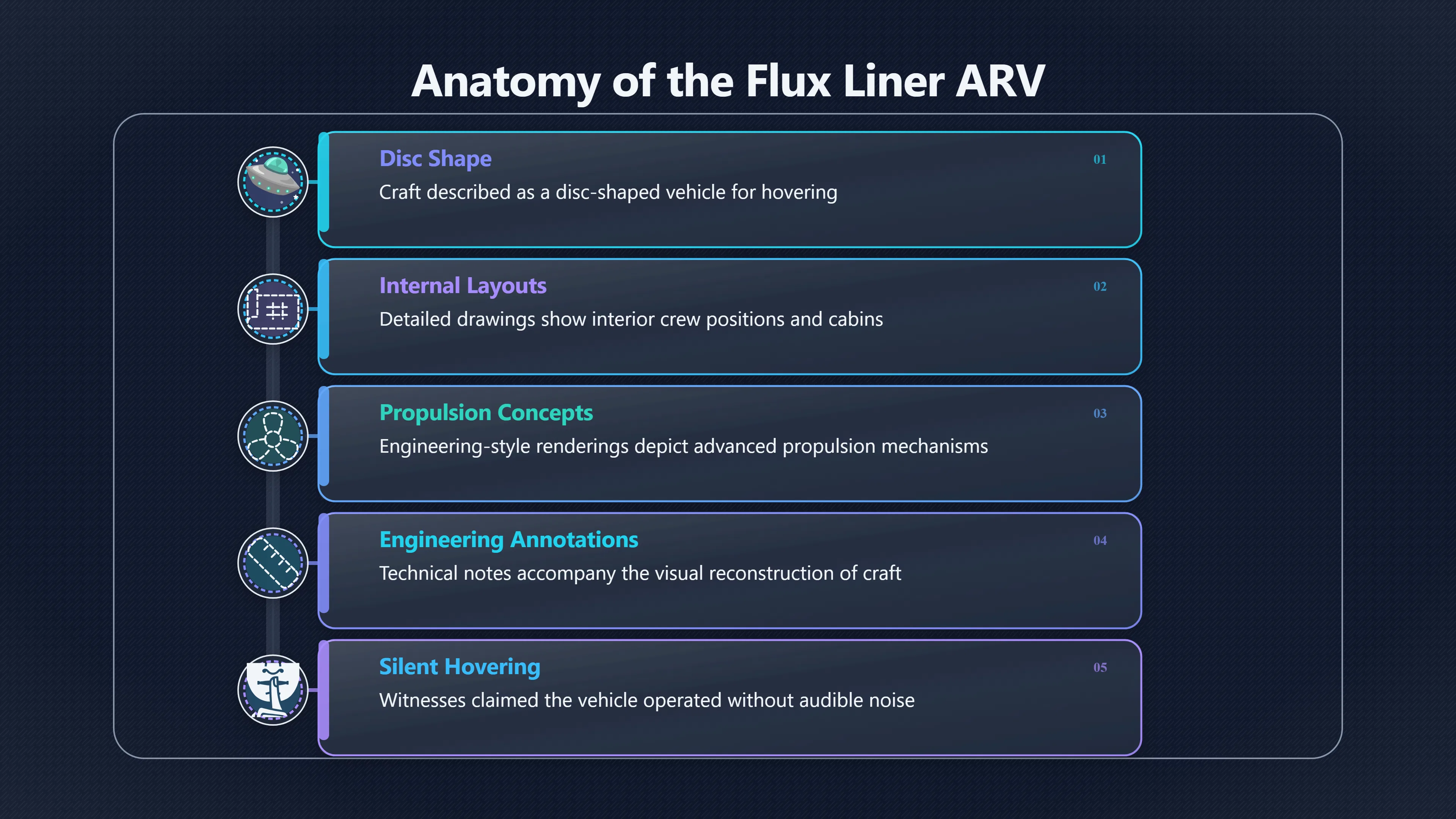 Overview image for Was the ARV Story Evidence or Illustration?